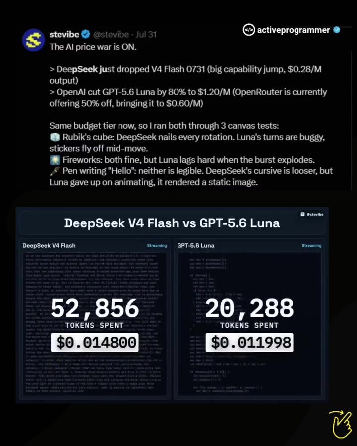 DeepSeek V4-Flash: Revolutionizing AI Coding with Cost Efficiency
