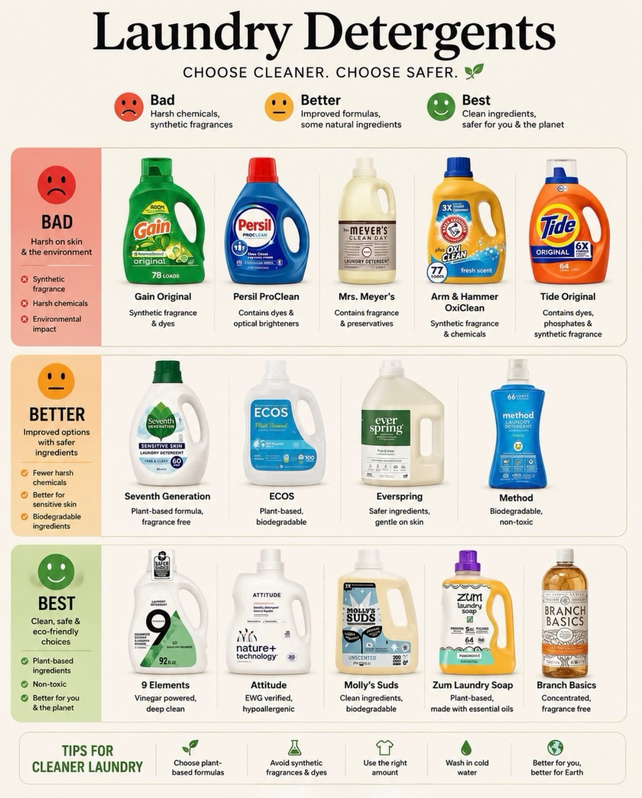 Eco-Friendly Laundry Detergent Choices: Ingredients Guide