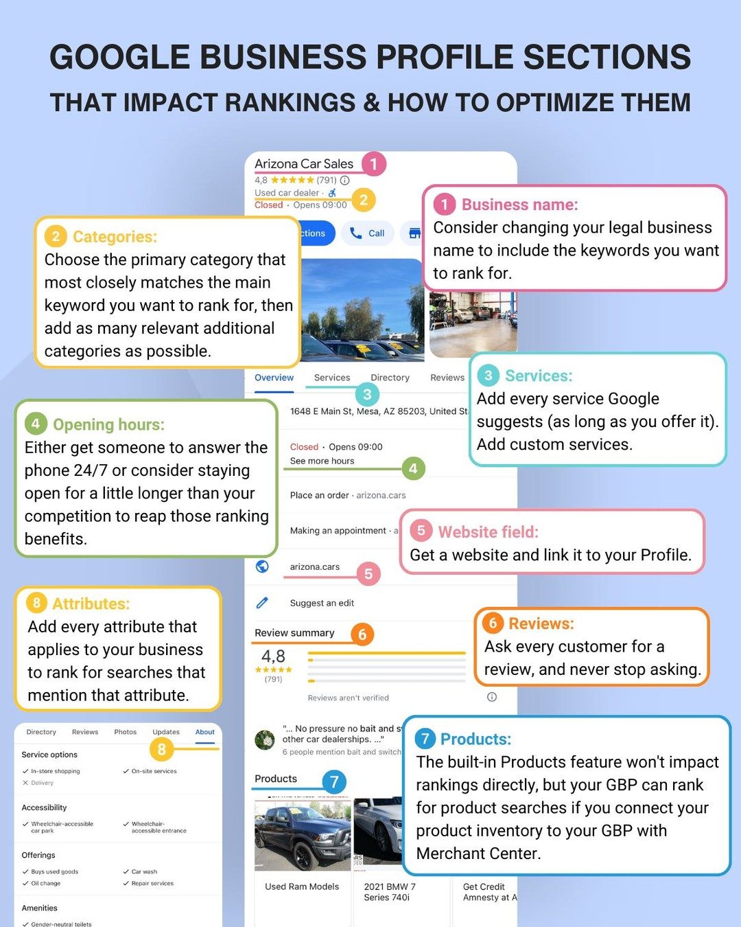 Optimizing Your Google Business Profile for Better Rankings
