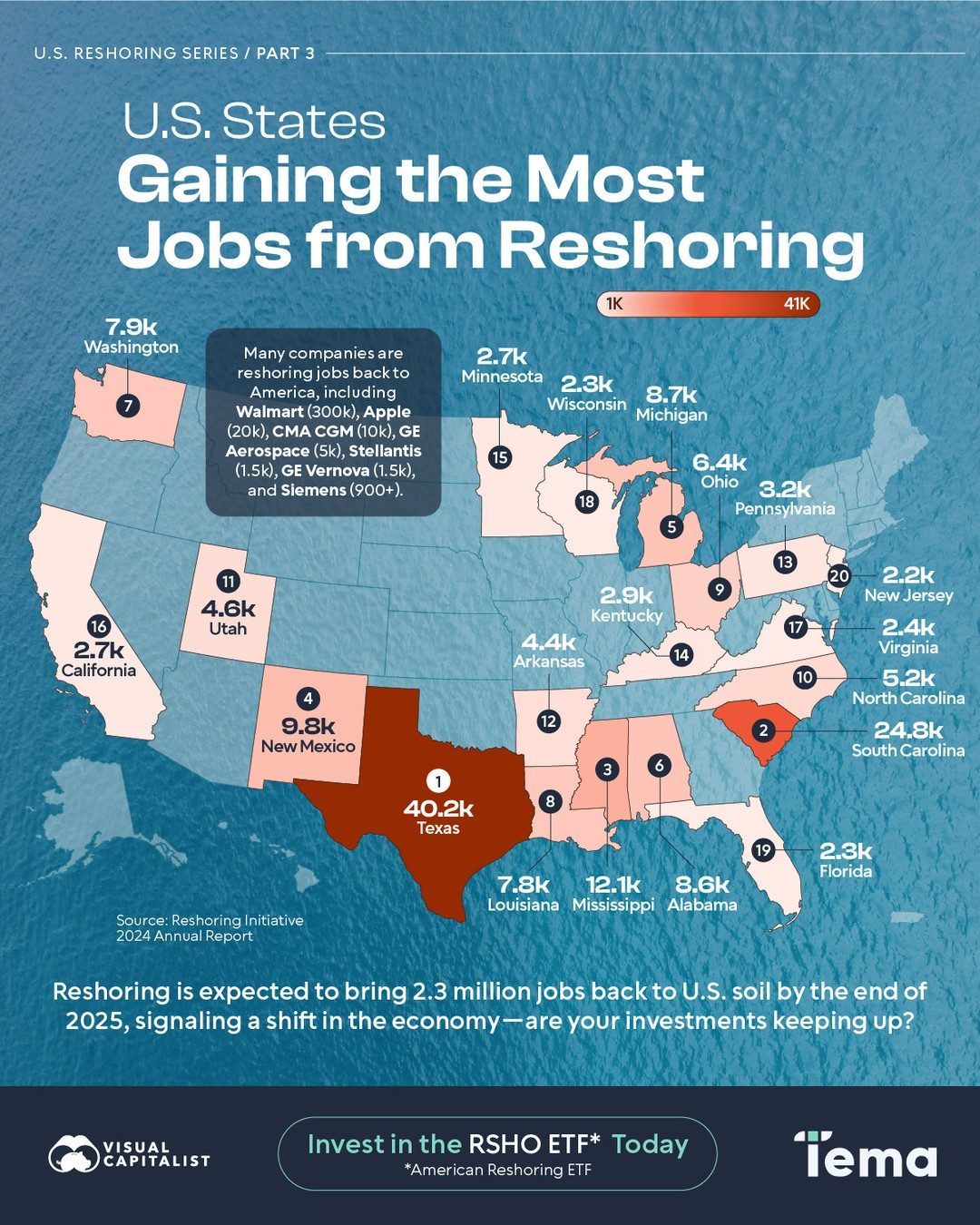 Top States Gaining Jobs from U.S. Reshoring