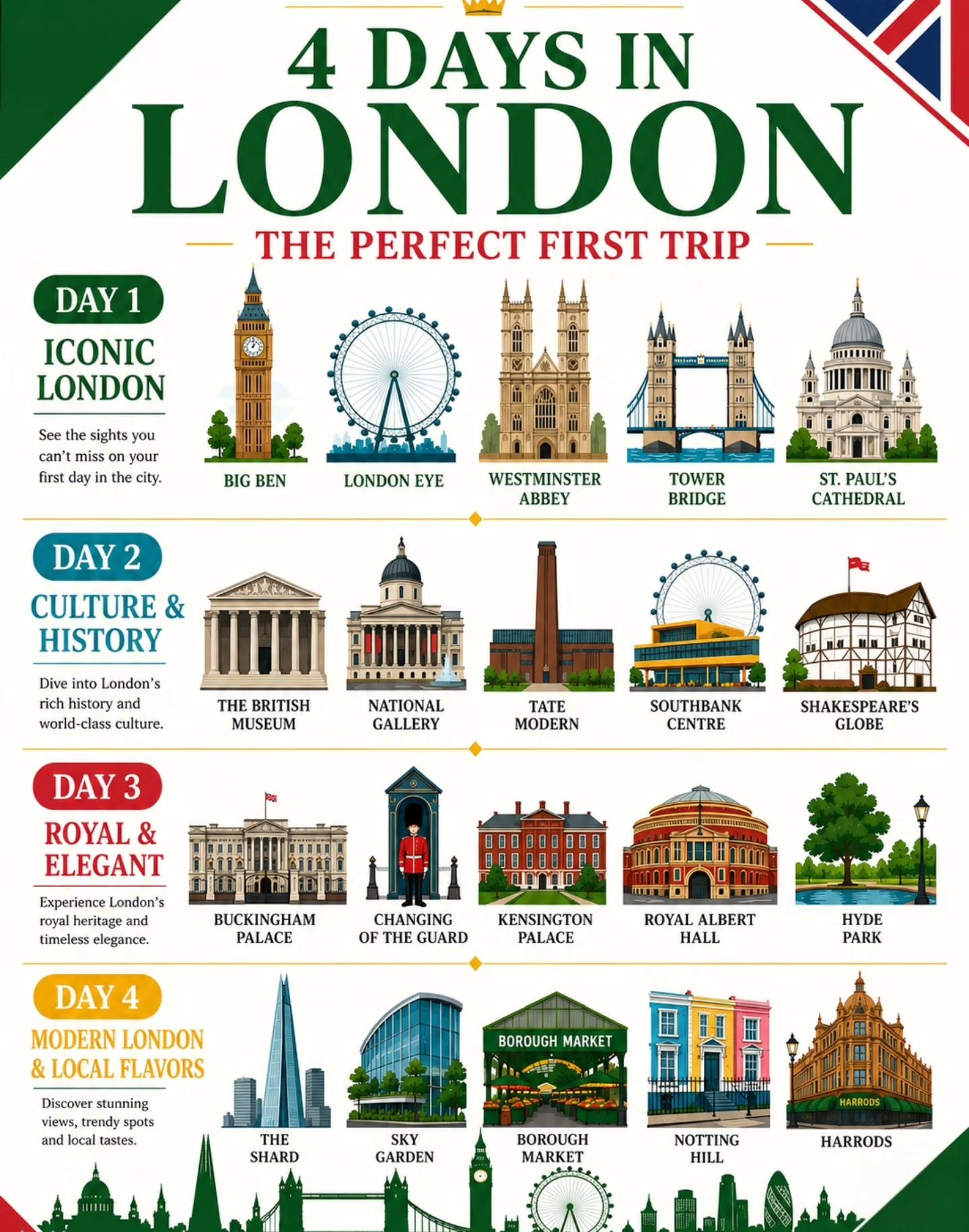 Ultimate 4-Day London First Time Guide