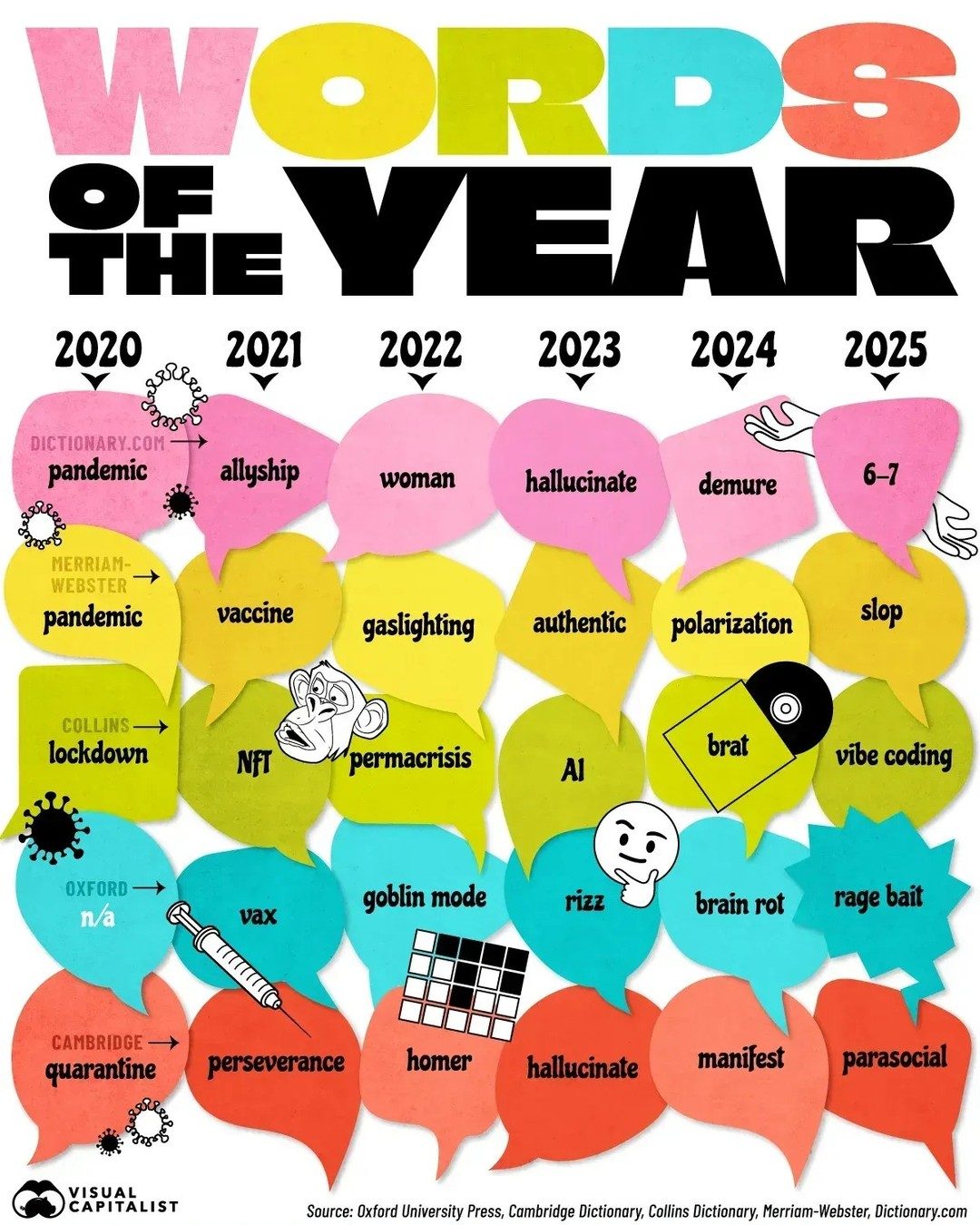 How Major Dictionaries' Words of the Year Reflect Global Trends