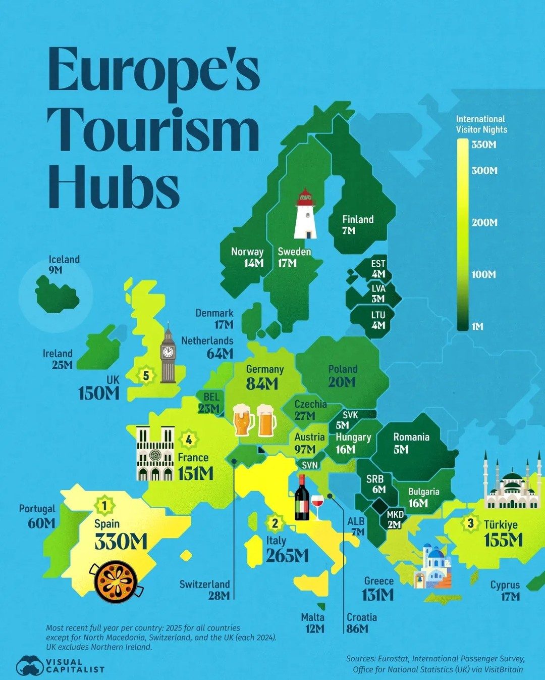 Top European Countries by International Visitor Nights
