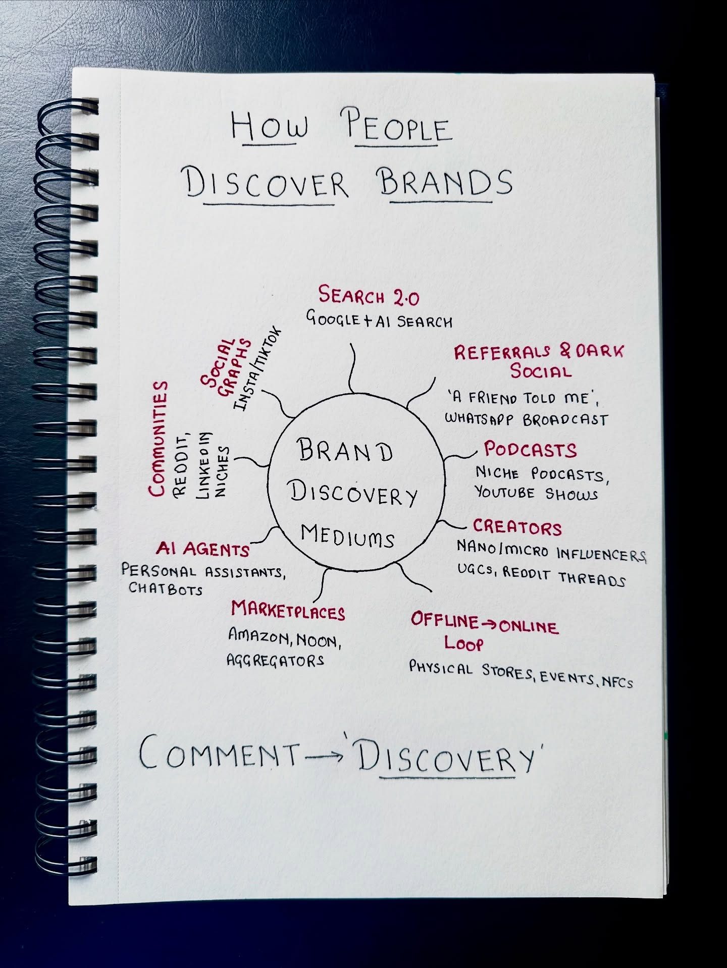 **The Ultimate Guide to Modern Brand Discovery Methods**
