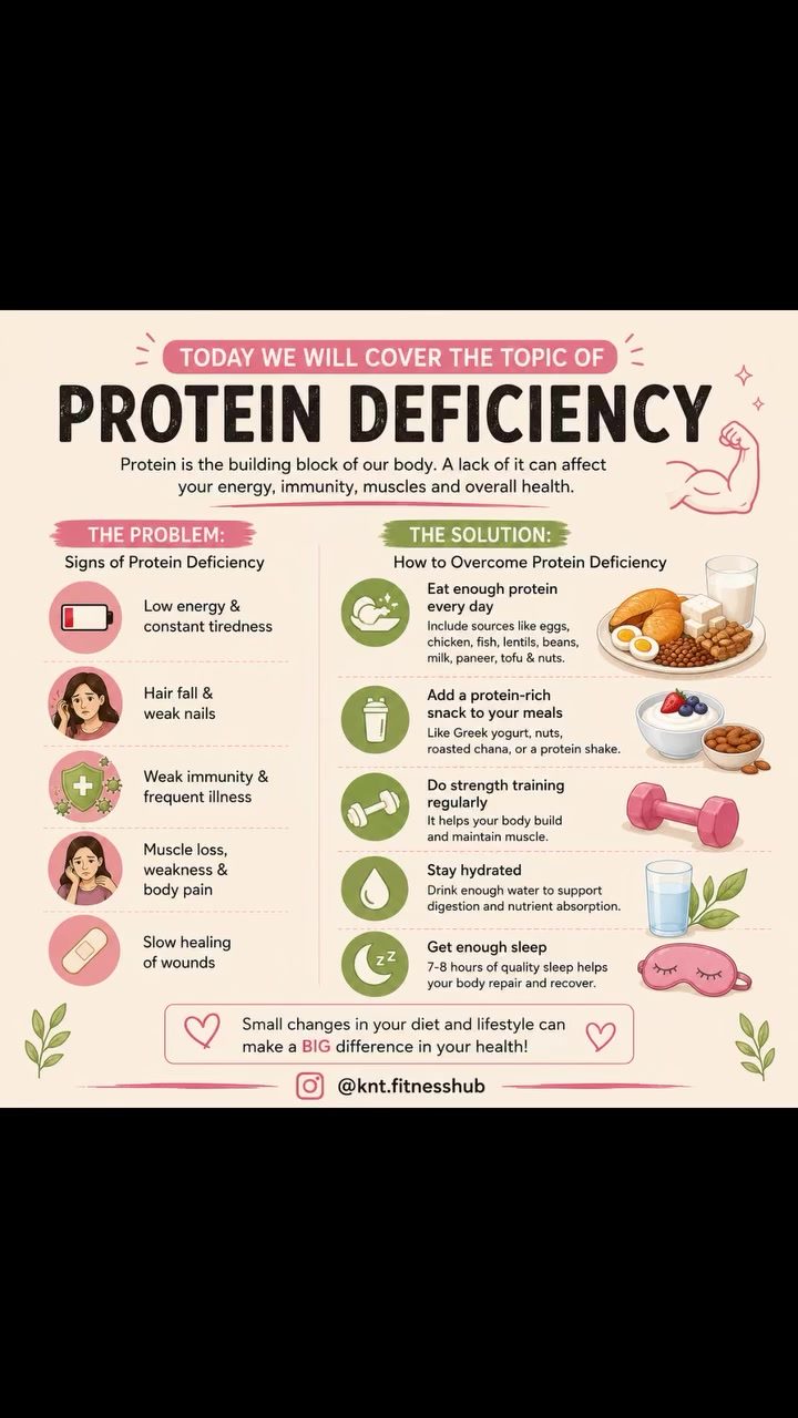 Signs of Protein Deficiency and How to Fix Them