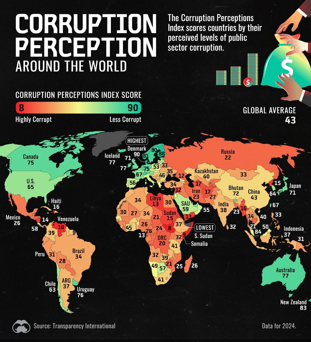 Denmark Leads 2024 Corruption Perceptions Index with Top Score