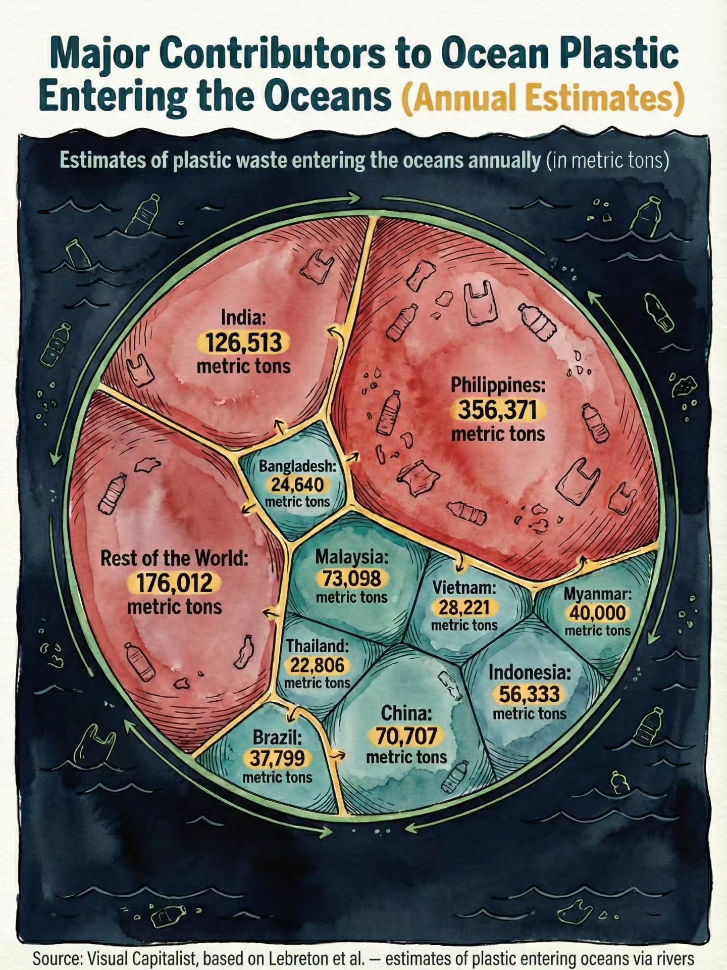 Top Countries Contributing to Ocean Plastic Pollution