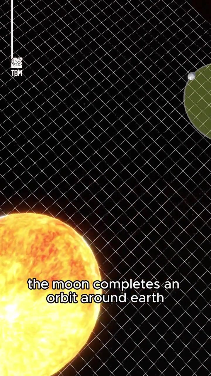 Why Eclipses Don't Happen Every Month