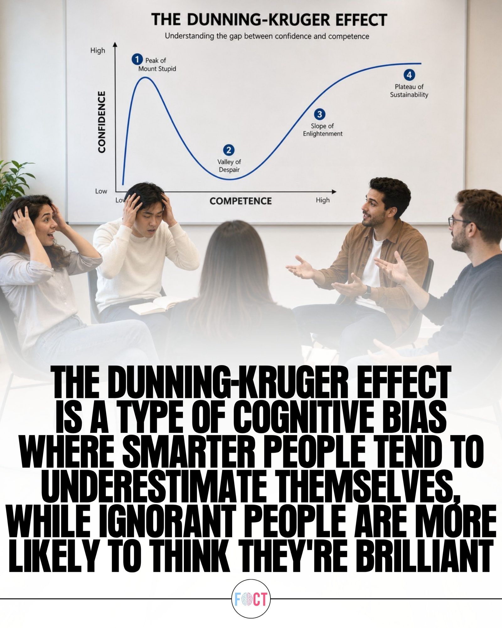Understanding the Dunning-Kruger Effect: When Ignorance Breeds Confidence