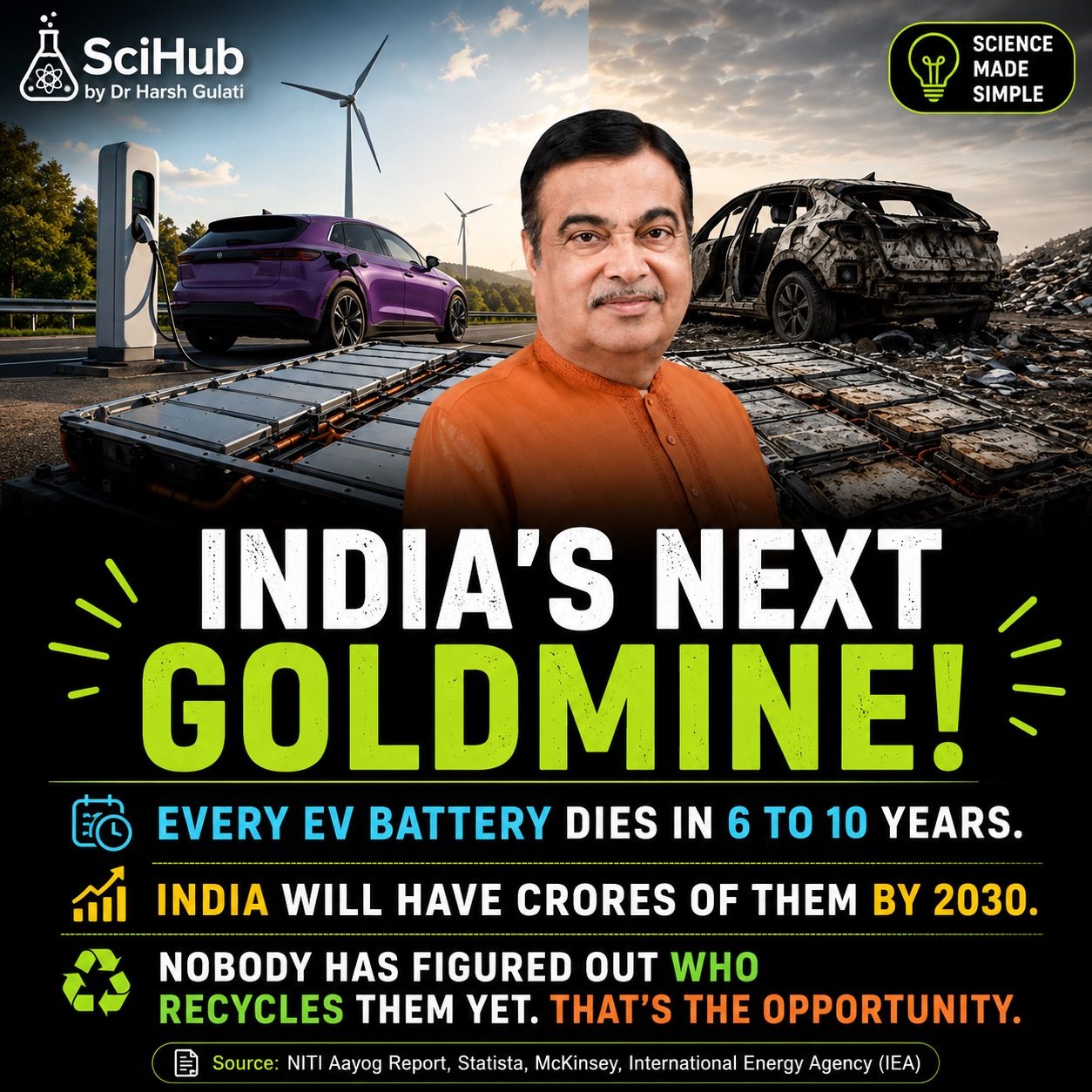 The Future of EV Batteries: India's Recycling Opportunity