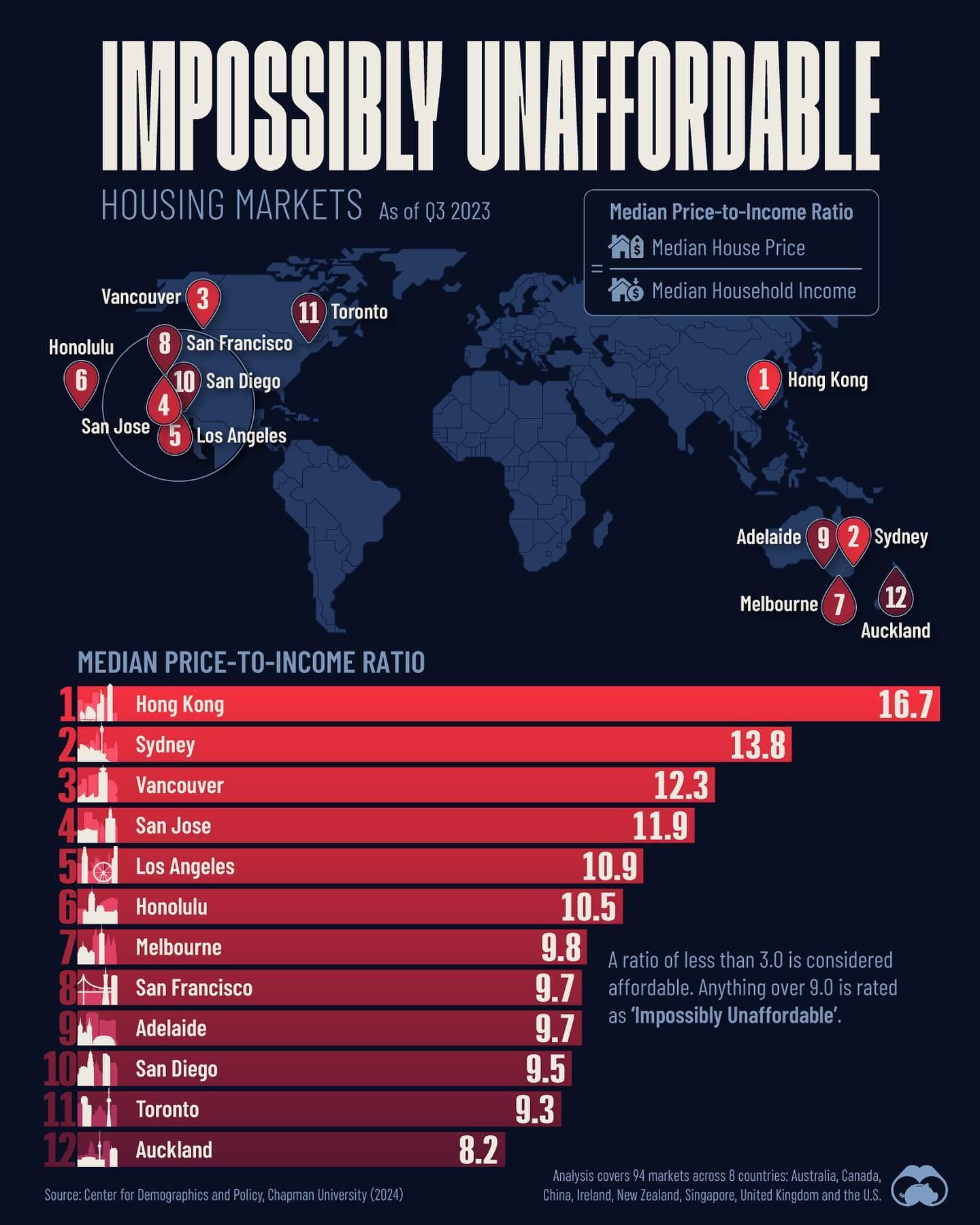 Top 12 Least Affordable Housing Markets in the World