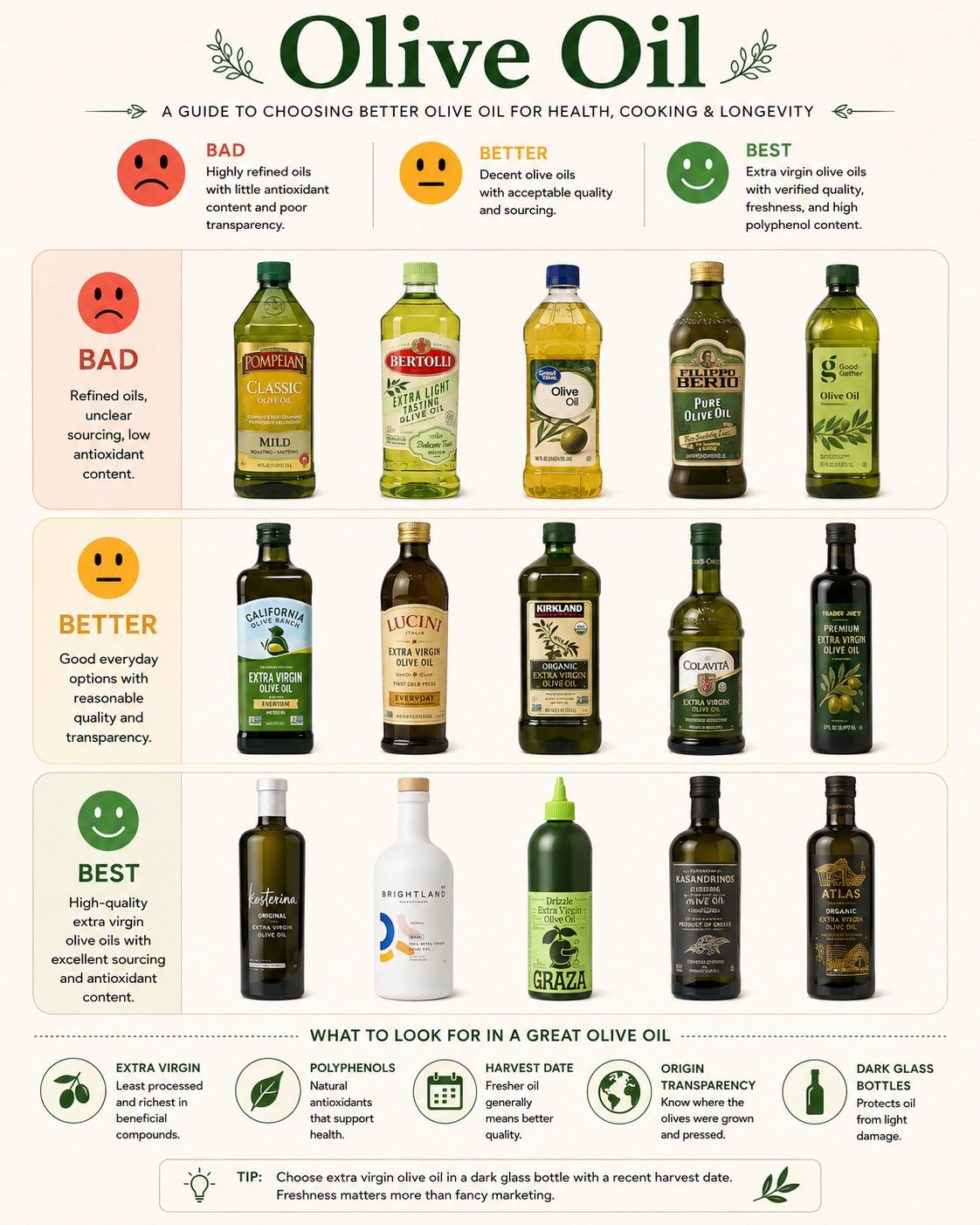 How to Choose the Best Olive Oil for Health and Cooking