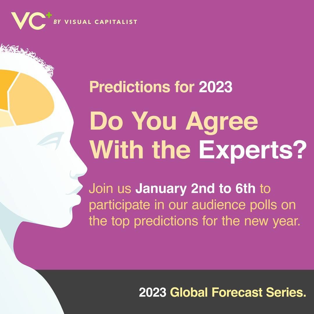 2023 Global Forecast: Join the January Polls