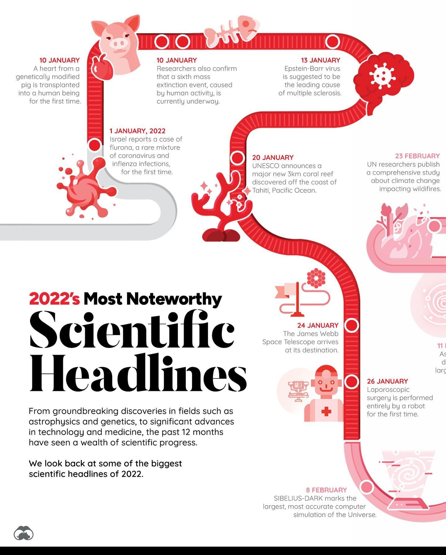 2022's Top Scientific Advances