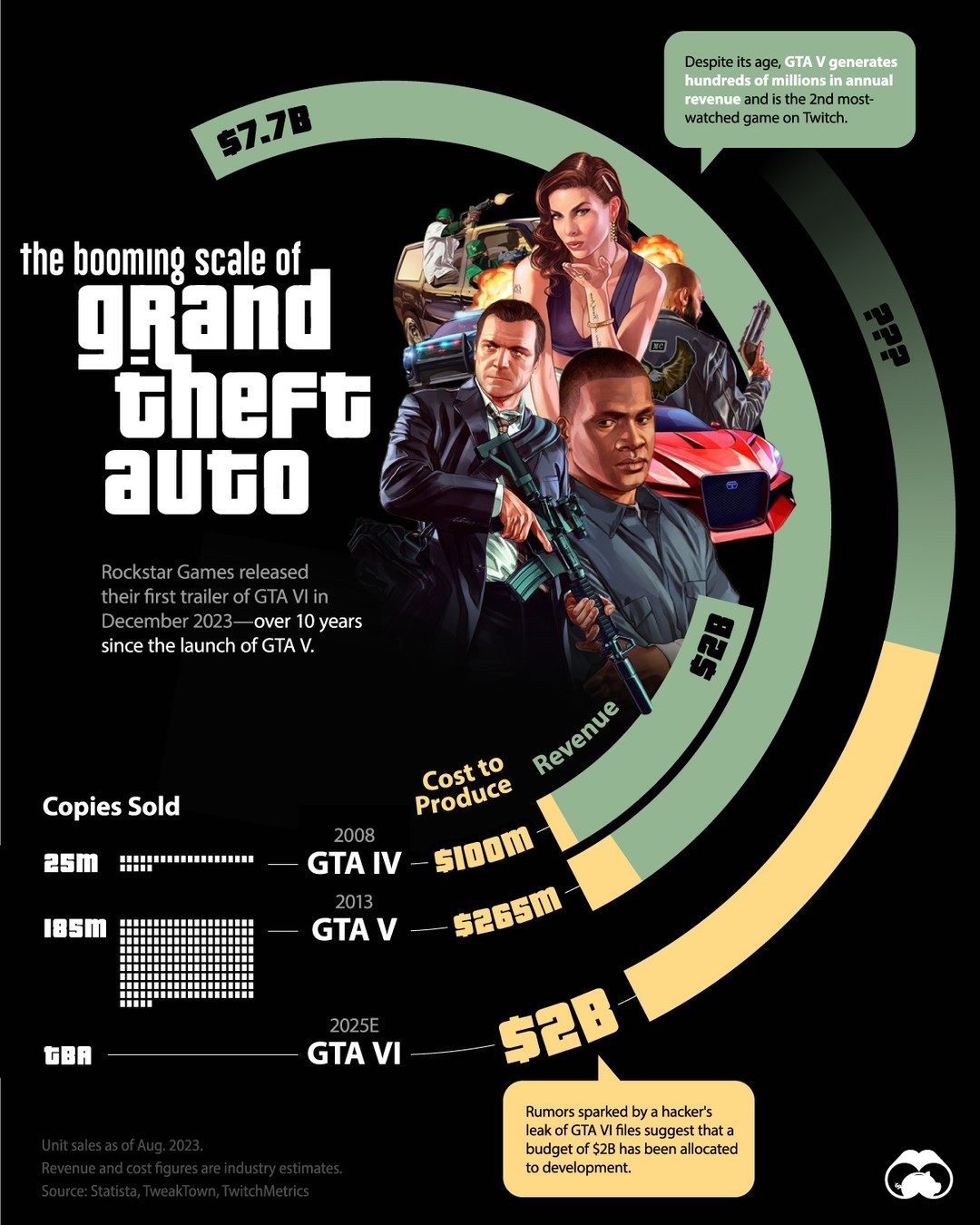 GTA Franchise: The Financial Journey from GTA IV to GTA VI
