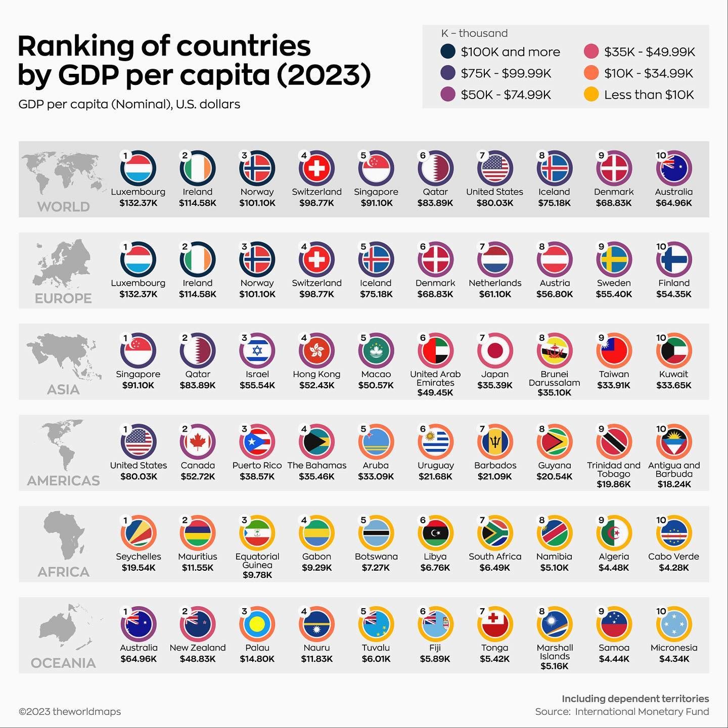 Top 10 Countries by GDP Per Capita Ranked