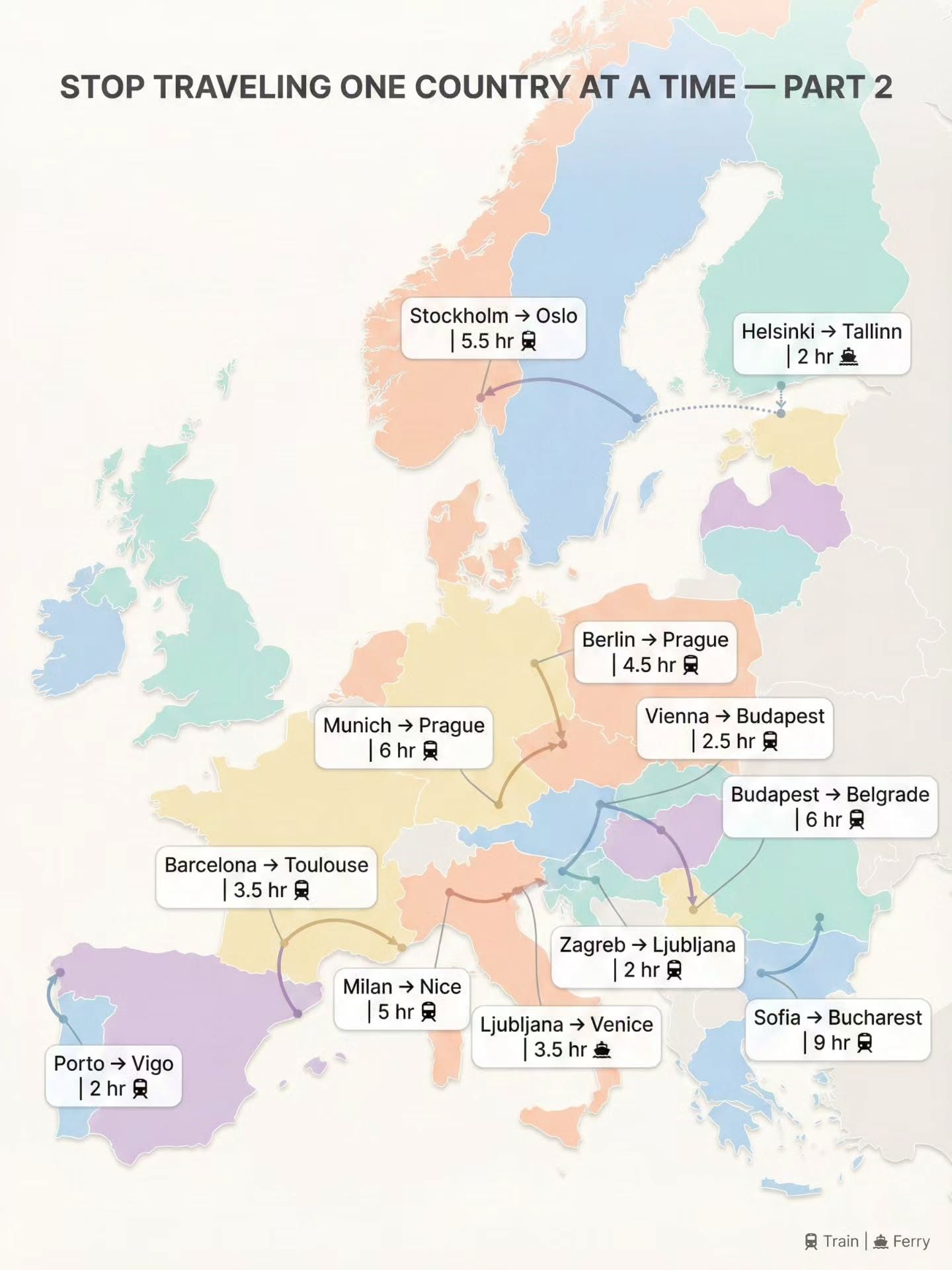 Top European Train and Ferry Routes for Exploring the Continent