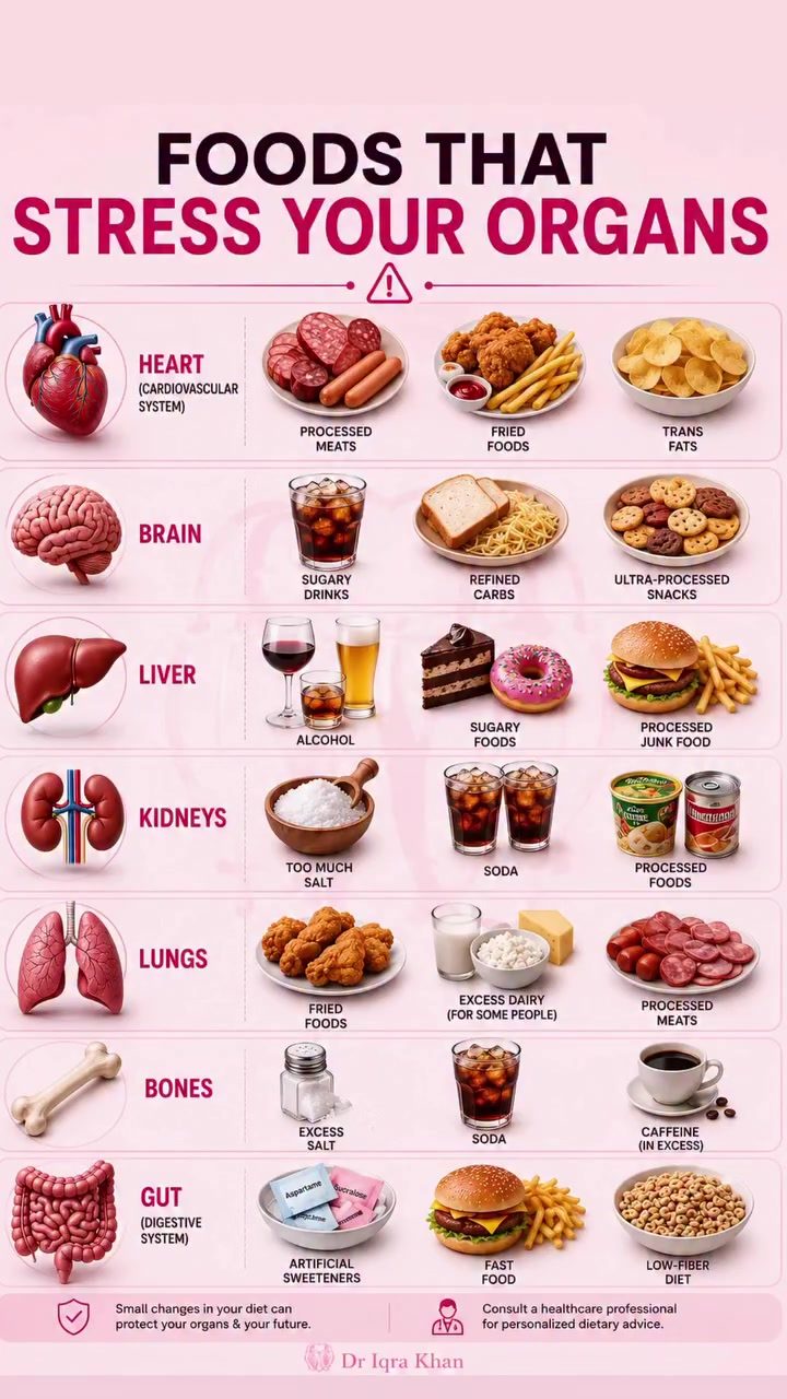 How to Protect Your Organs: Foods to Avoid