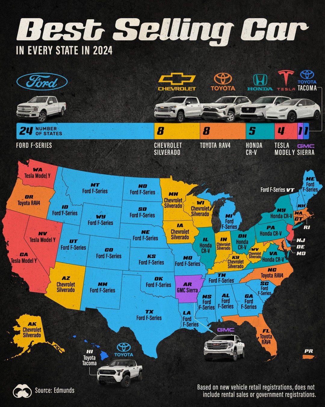 Popular Cars of 2024: State-by-State Breakdown