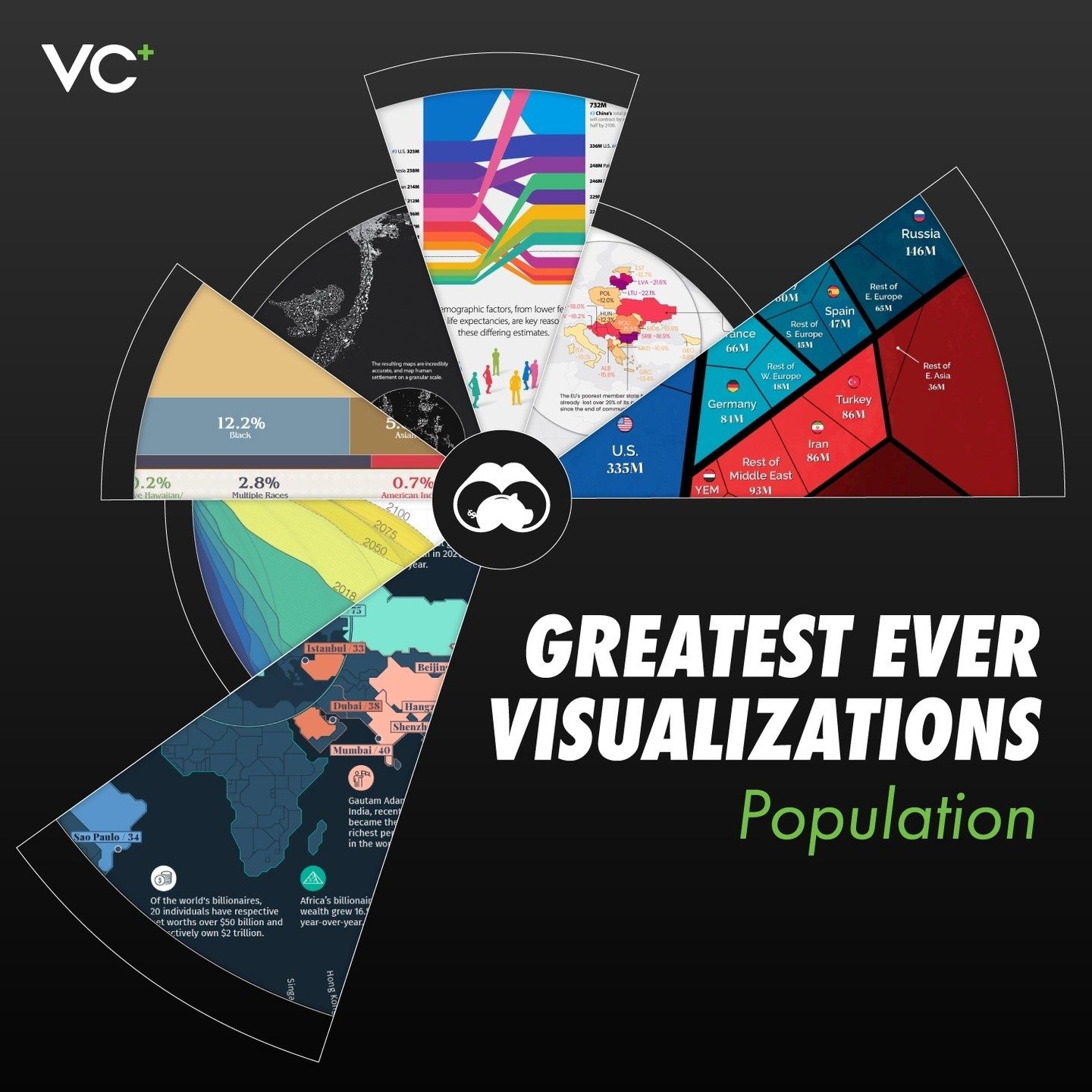 Explore World Population Trends with Top Visualizations