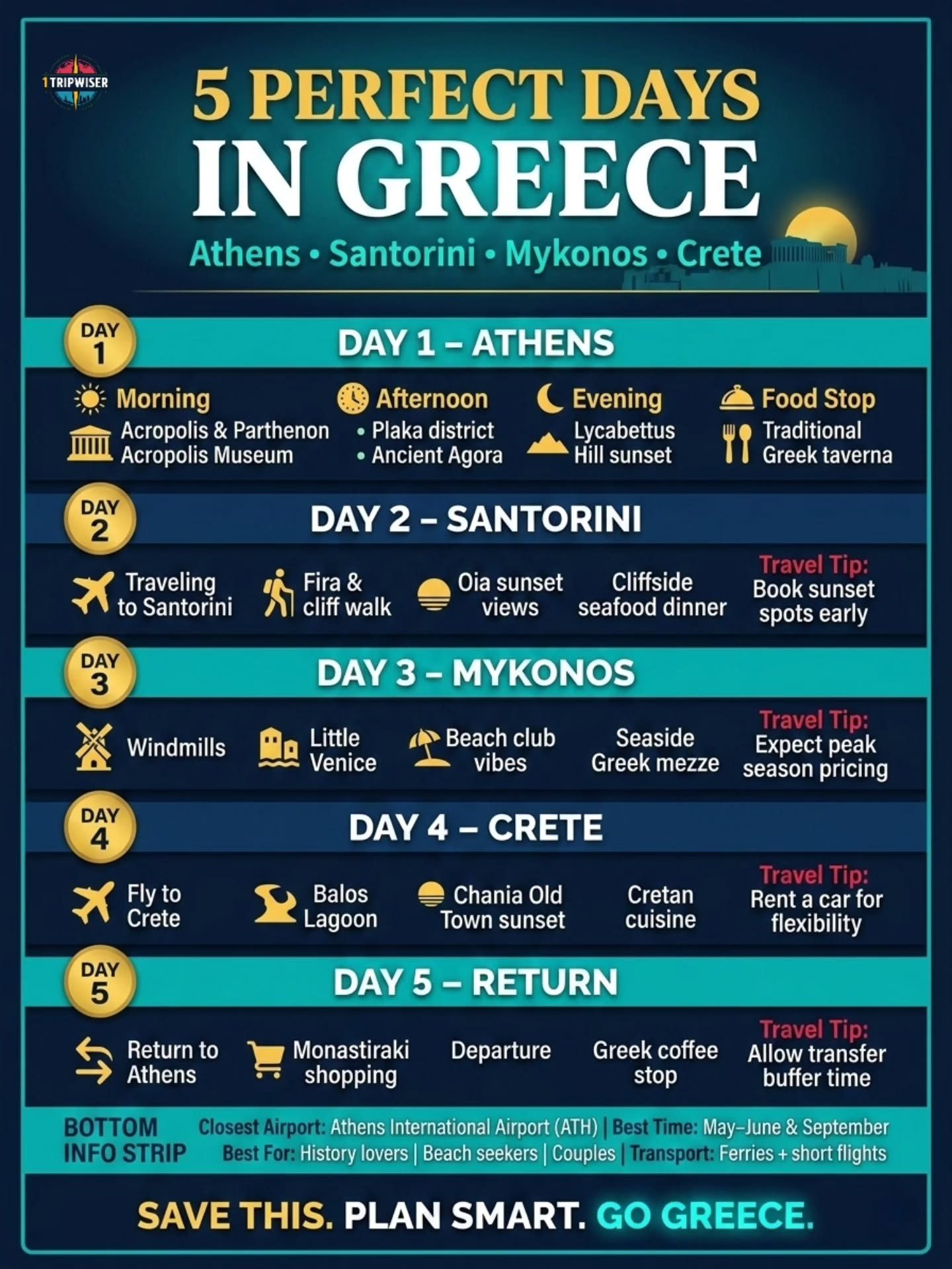 Ultimate 5-Day Greece Itinerary: Athens, Santorini, Mykonos & Crete
