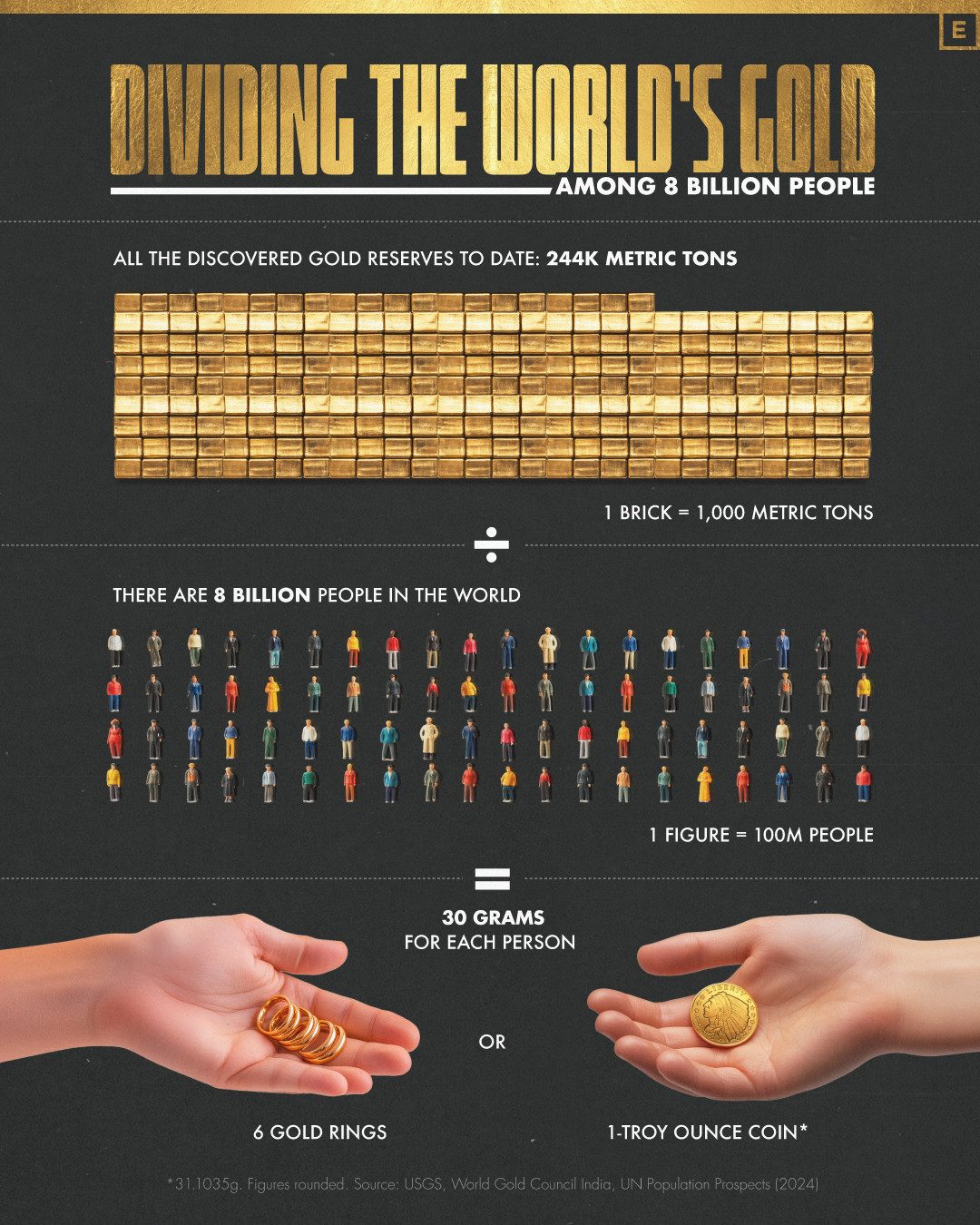 Understanding Global Gold Distribution