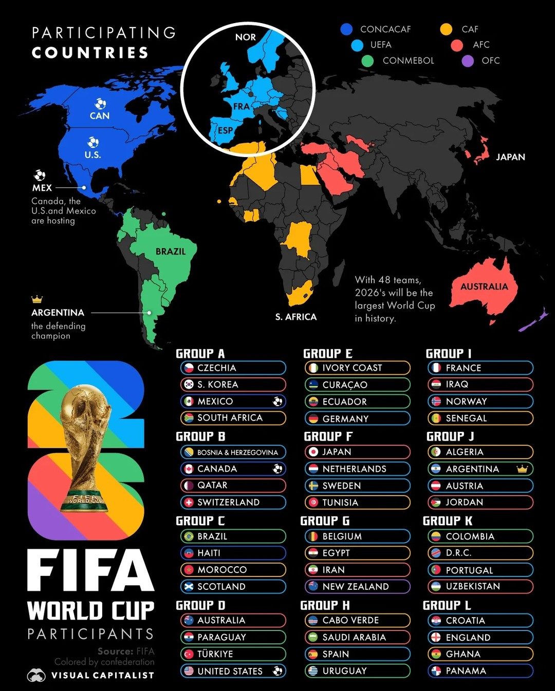 2026 FIFA World Cup: 48 Teams, New Nations, and Hosting Details