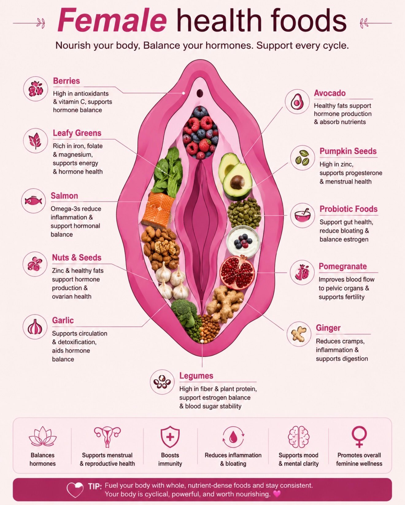 ### Hormonal Balance for Women: Foods, Supplements, and Habits