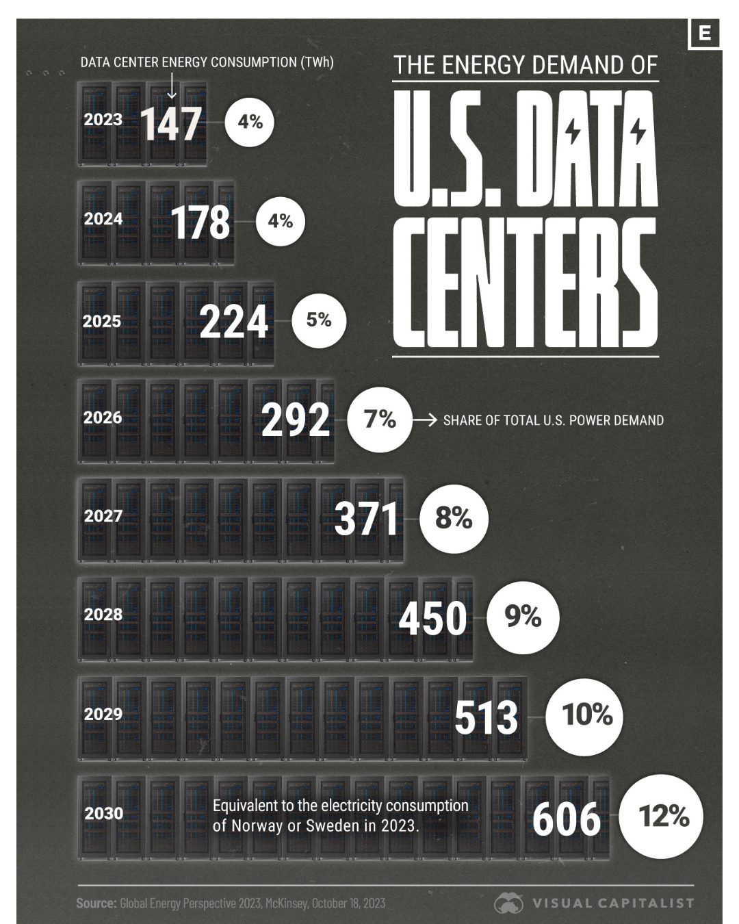 Future Energy Demand of US Data Centers