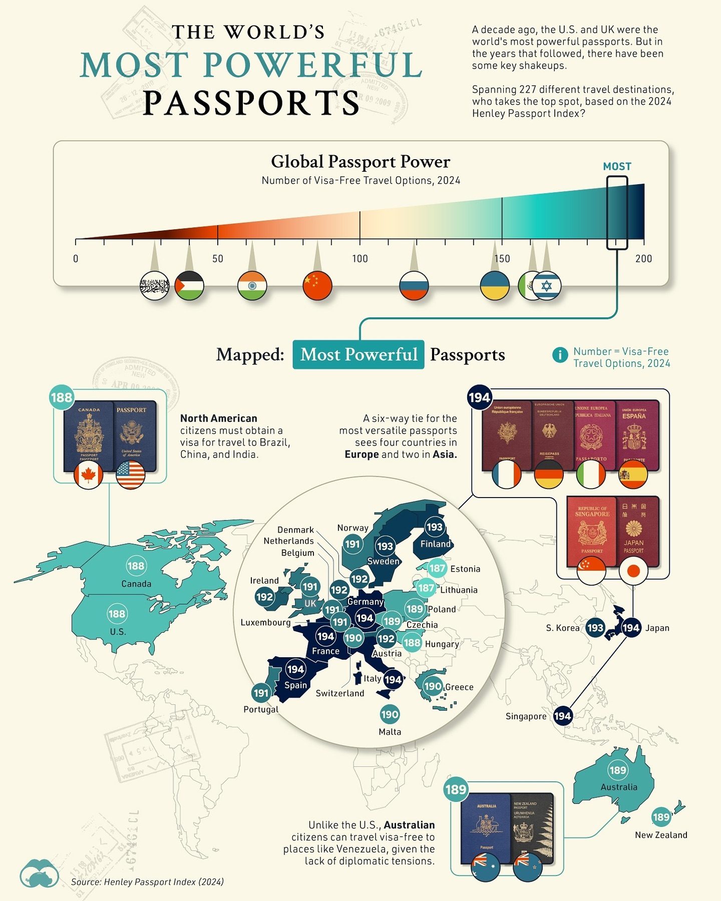 2024's Most Powerful Passports: The Ultimate Travel Guide