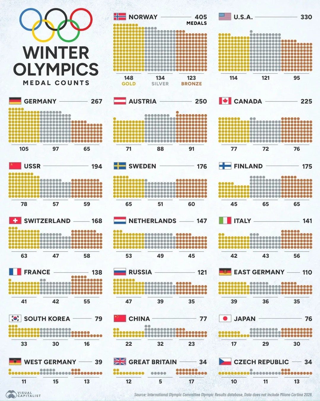 Norway's Dominance: Top Countries in Winter Olympic Medals