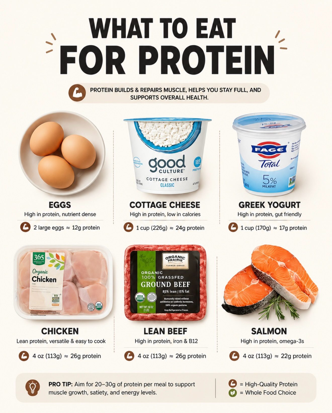 Essential Foods for a Balanced Diet: Protein, Fats, and Vitamins