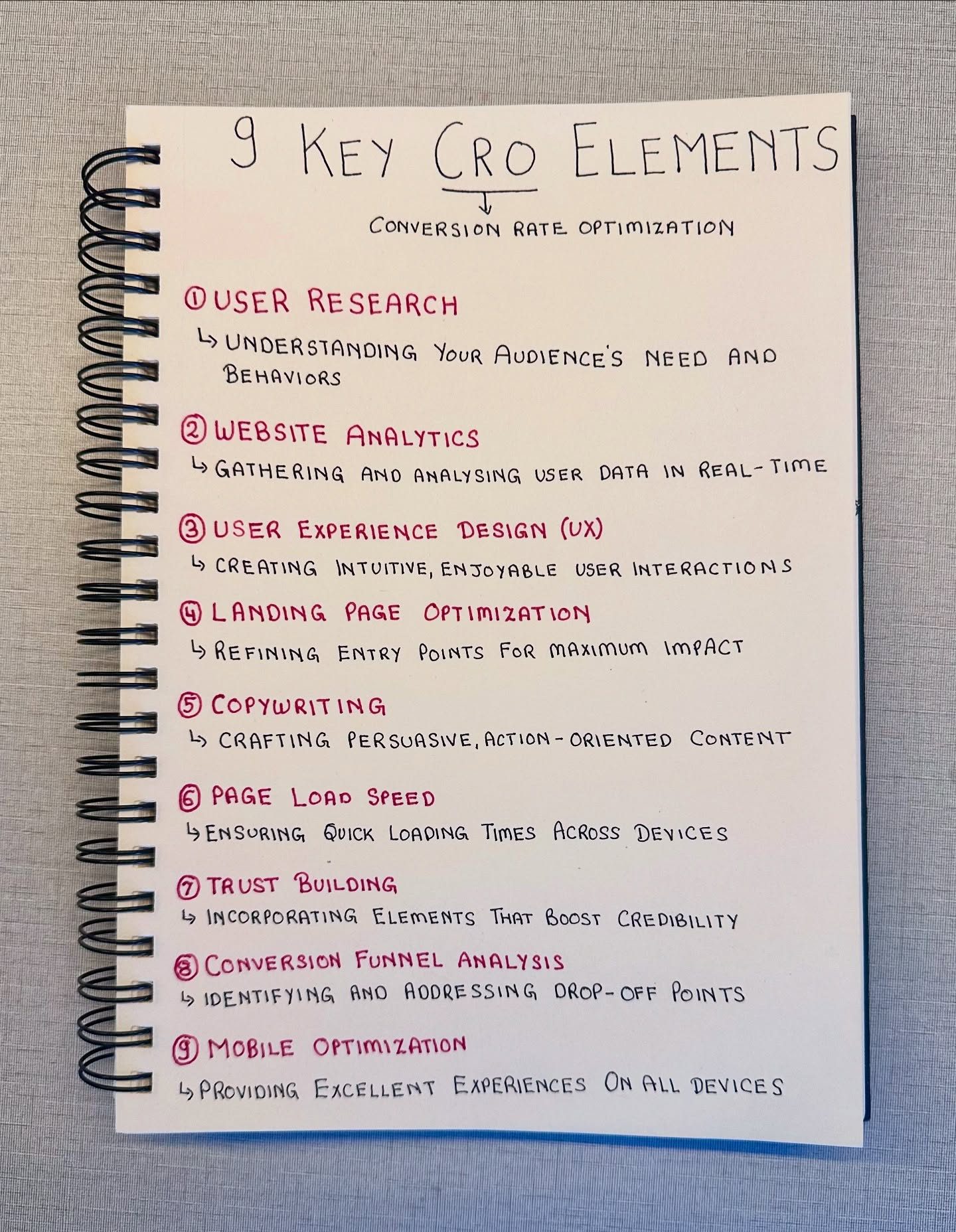 Mastering Conversion: 9 Key CRO Elements to Boost Website Sales
