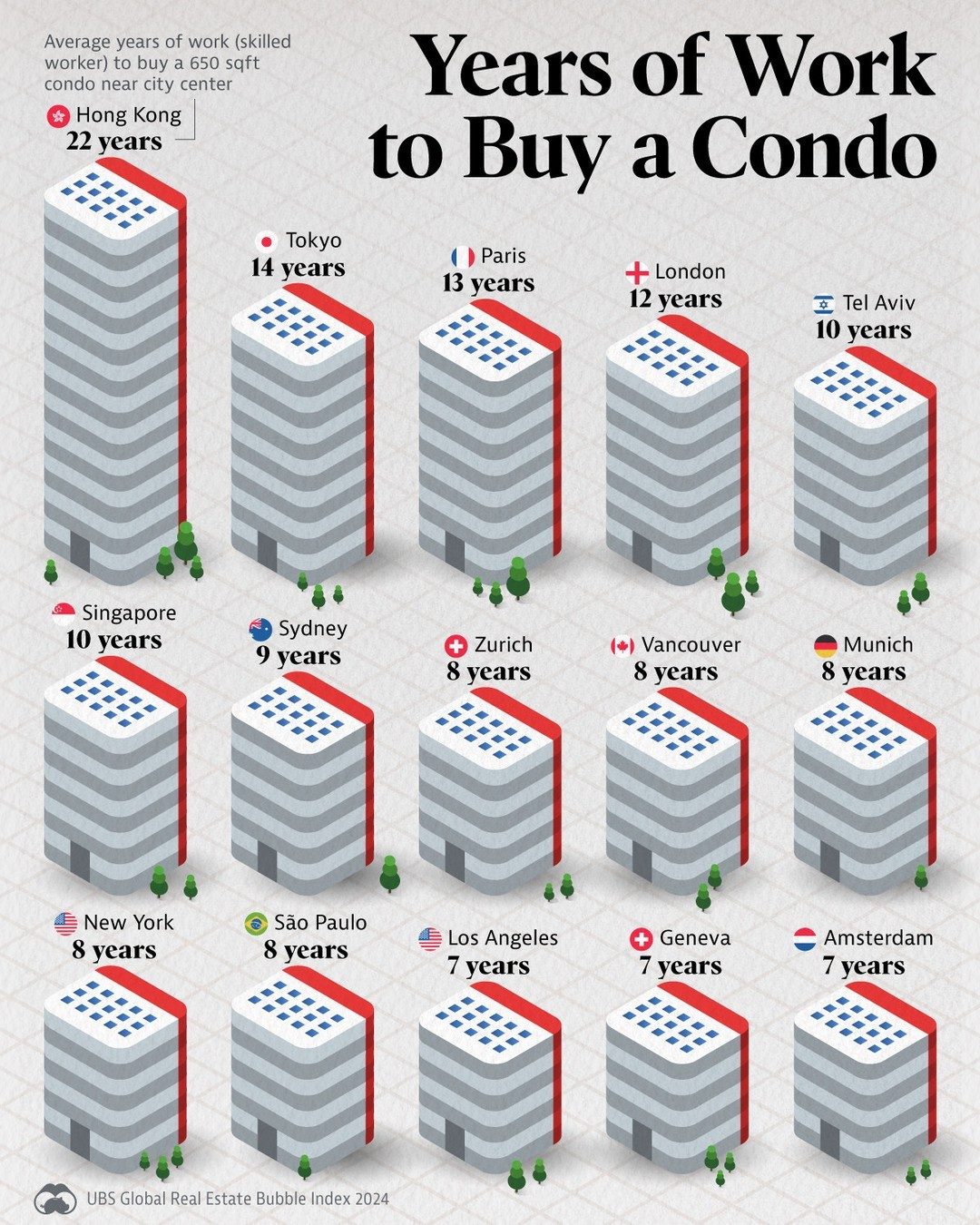 How Long to Buy a Condo? Cities Compared