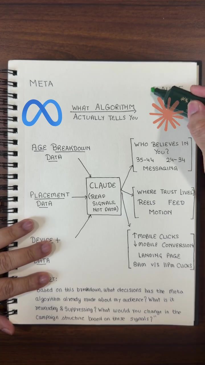 Boost Your Campaigns: Learn How Meta's Algorithm Reads Your Data