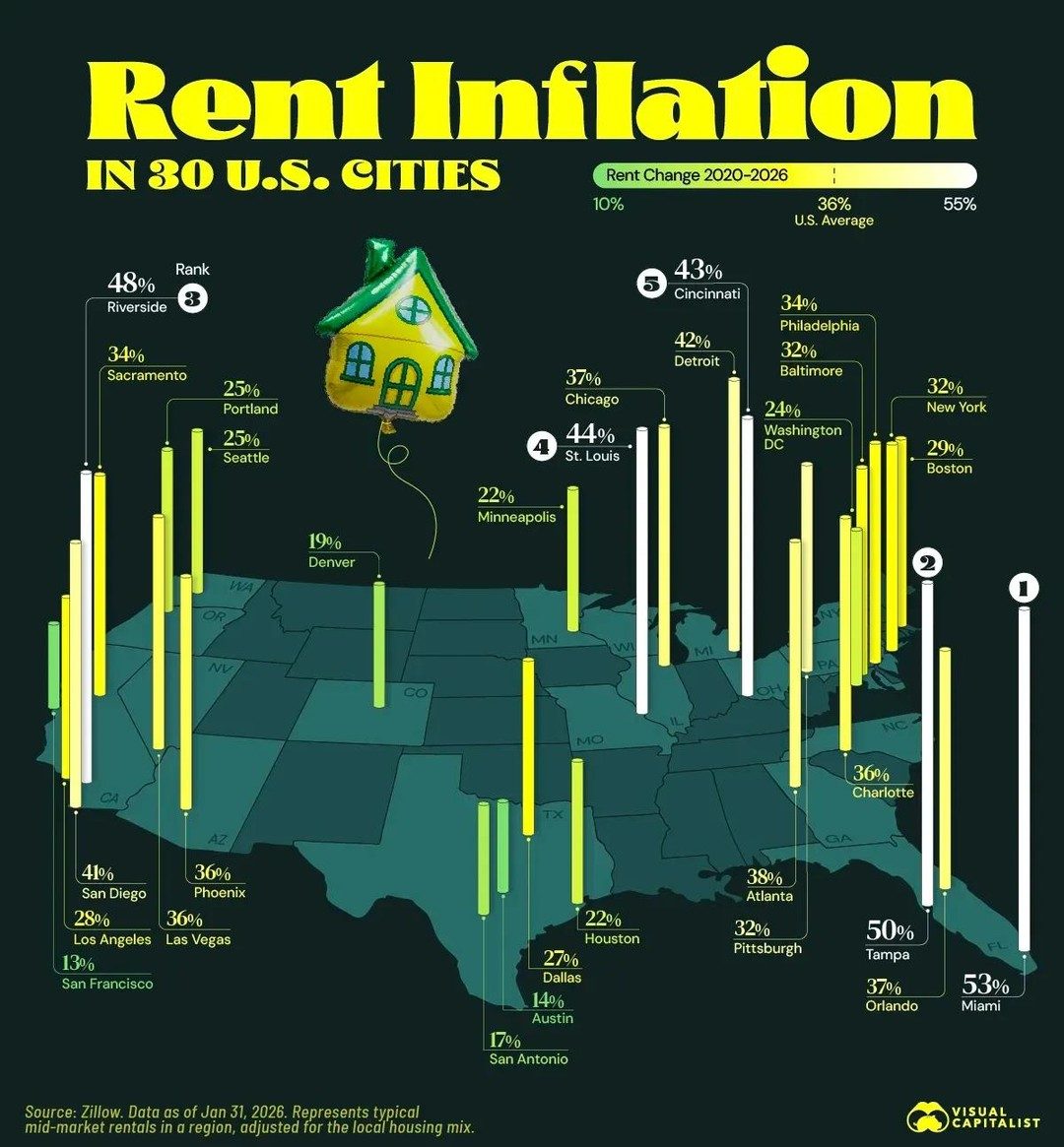Rent Inflation Trends in Top 30 U.S. Cities