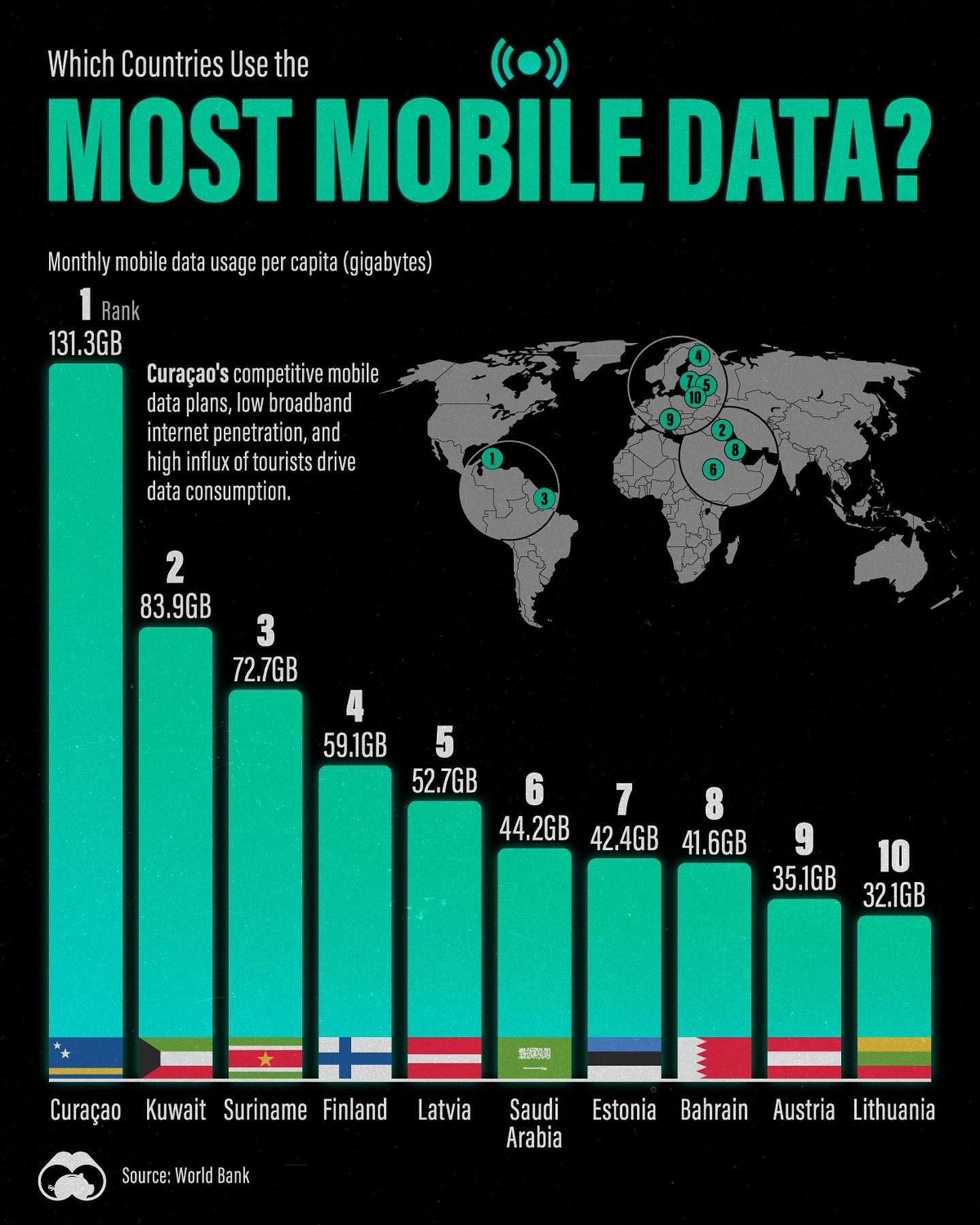Top Countries with Highest Mobile Data Usage