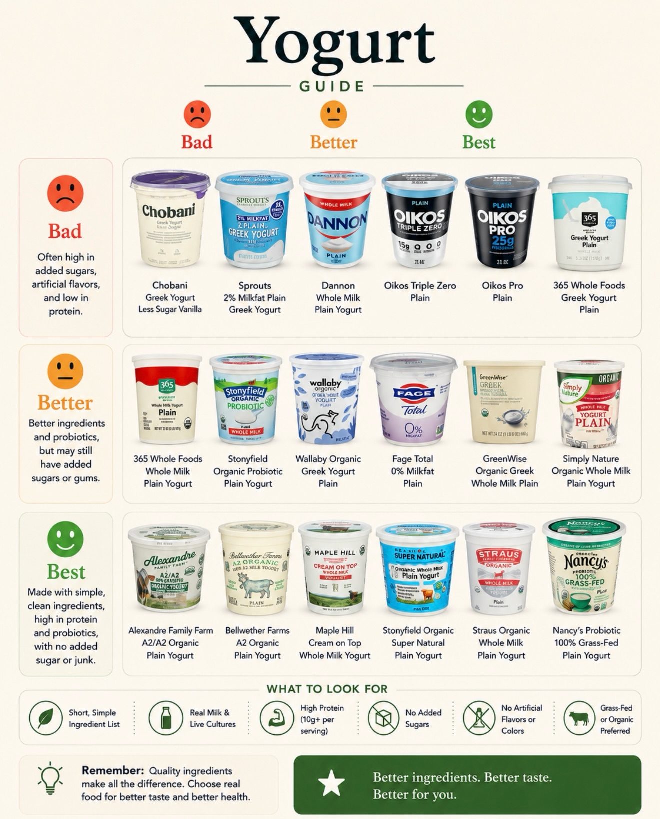 Choosing Healthy Yogurt: A Simple Ingredient Guide