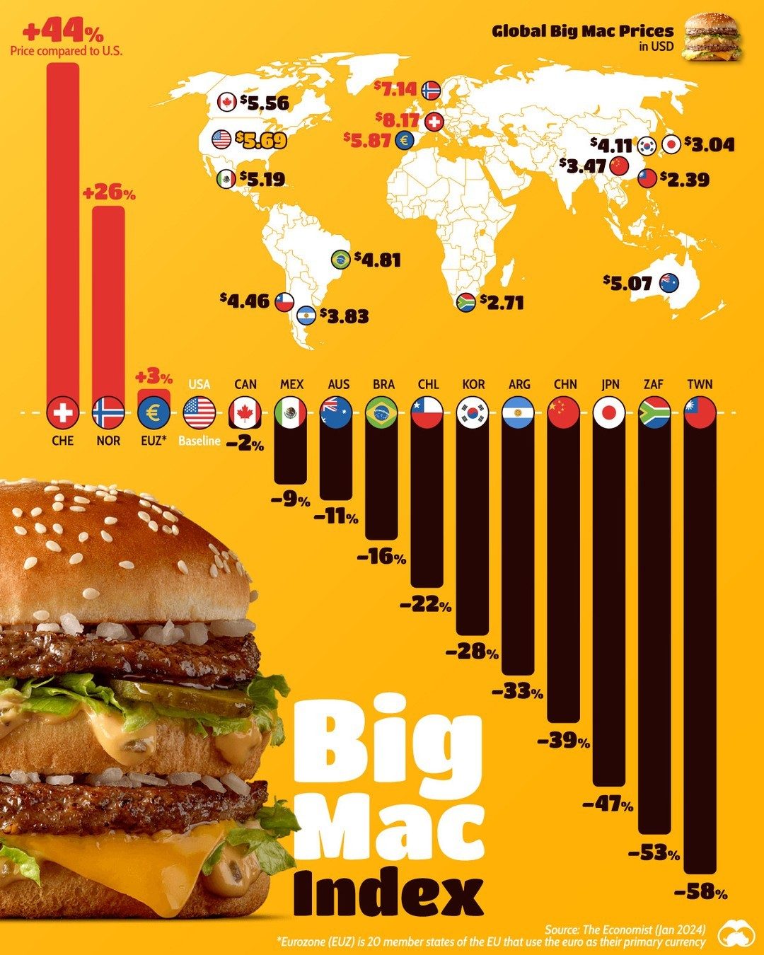 Big Mac Prices Around the World: A Global Comparison