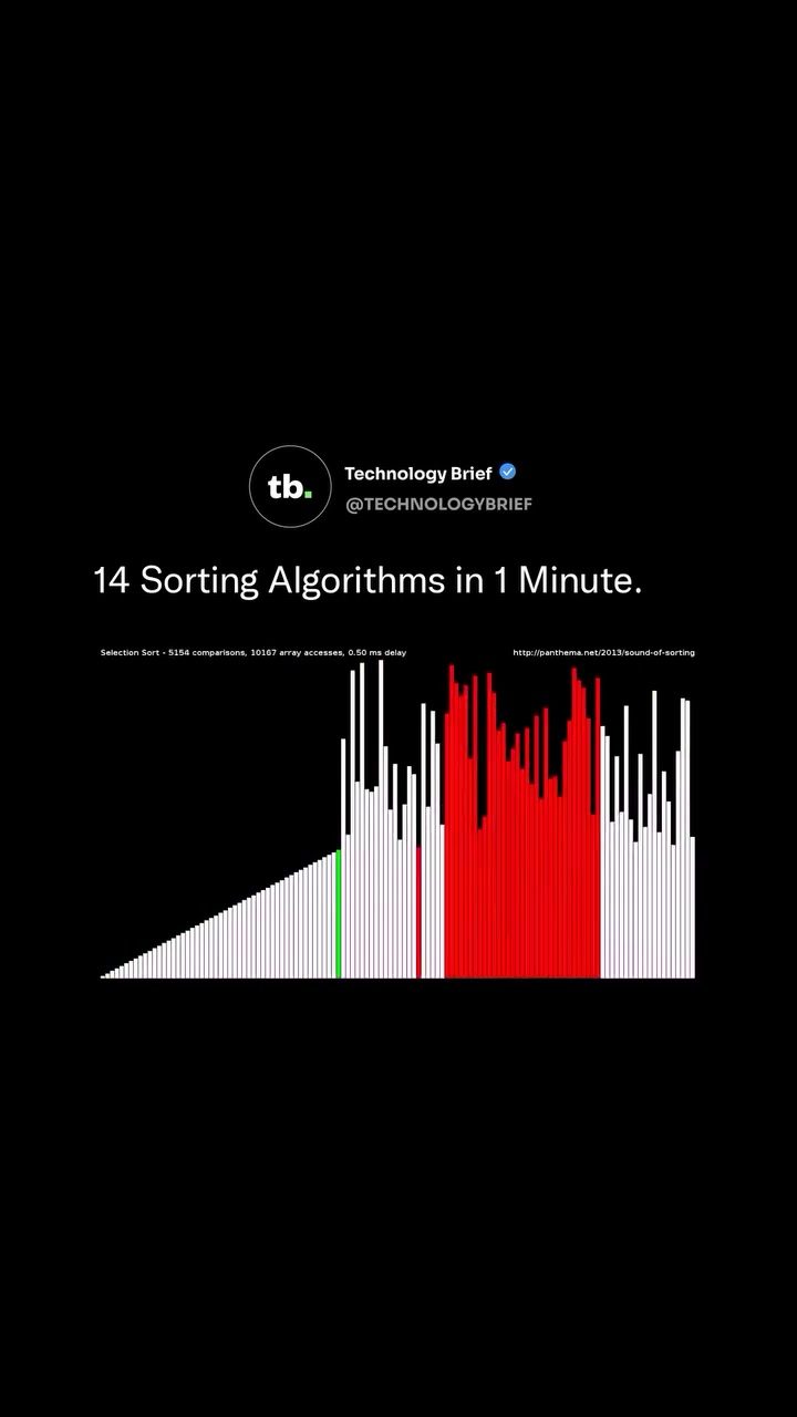 14 Sorting Algorithms Visualized in 1 Minute