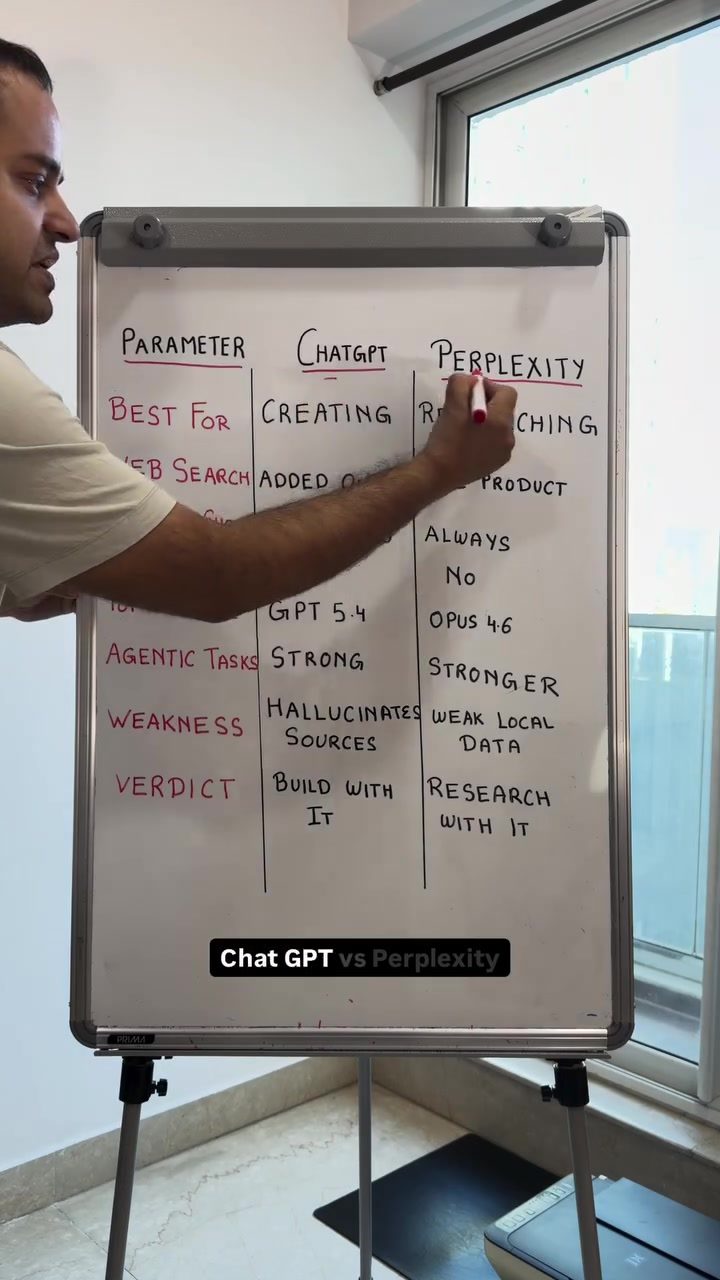 ChatGPT vs Perplexity: Key Differences & Best Uses