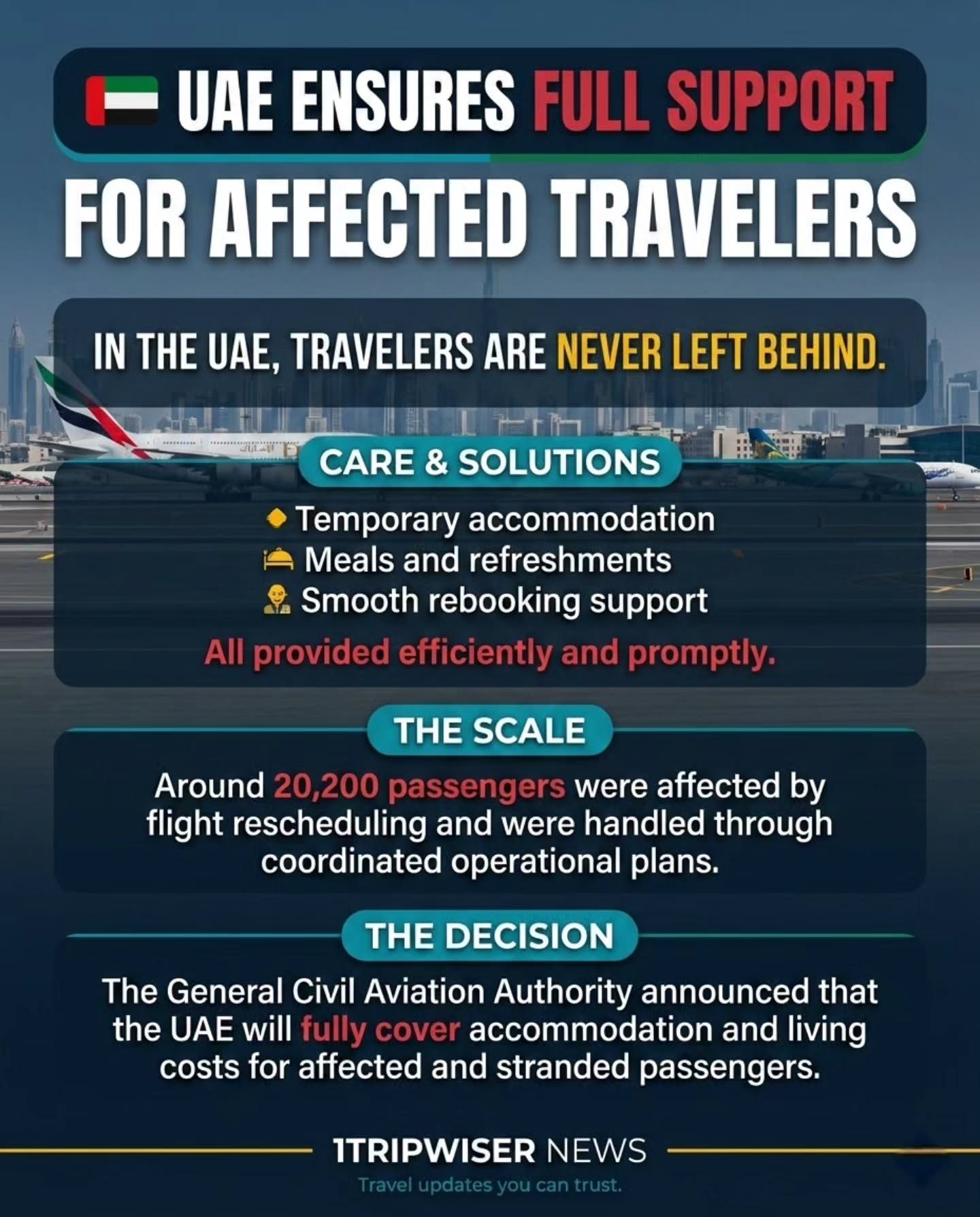 UAE Provides Full Support for 20,200 Affected Travelers
