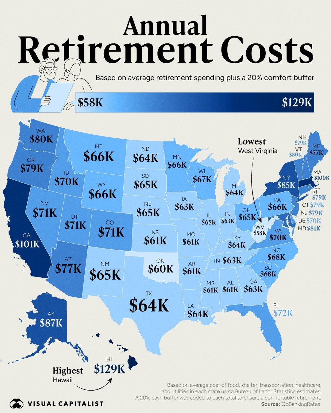 Hawaii Leads as Most Expensive State for Retirement