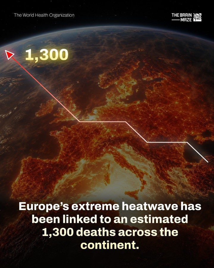 Europe's Heatwave Tolls Over 1,300 Lives