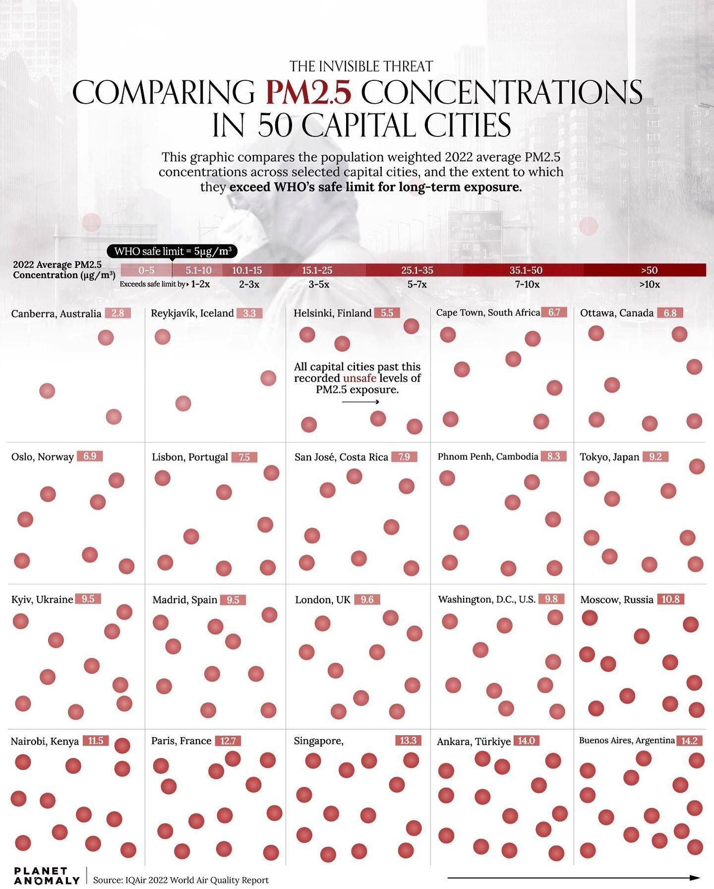 Air Quality: 50 Capital Cities Rated by PM2.5 Pollution