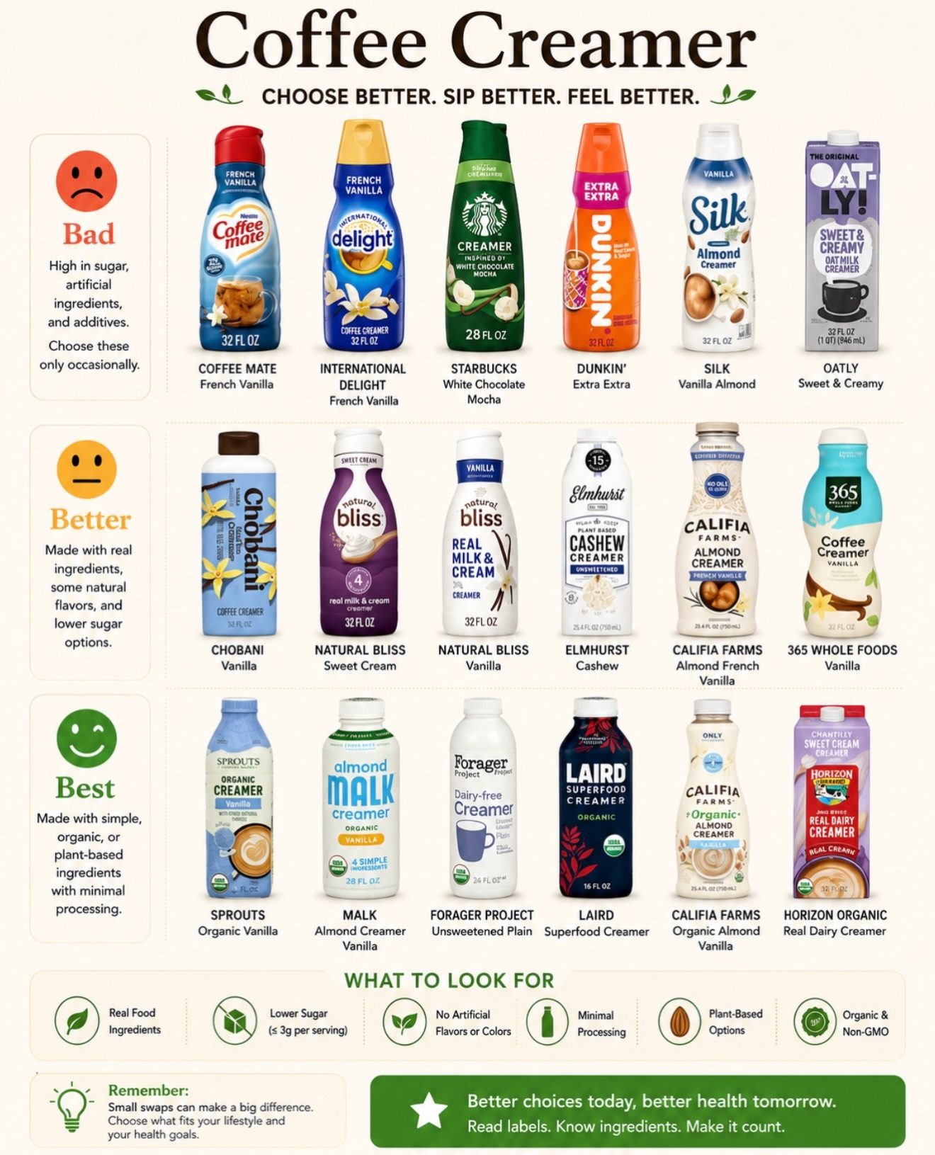 Coffee Creamer: Choose the Best for Health