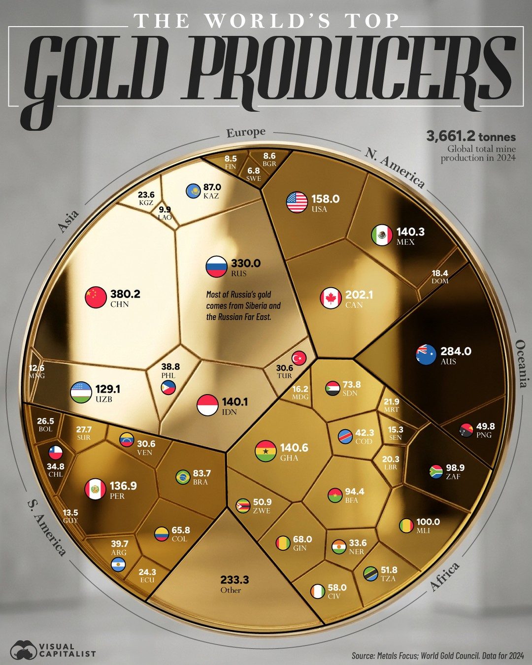 Top Gold Producers by Region in 2024