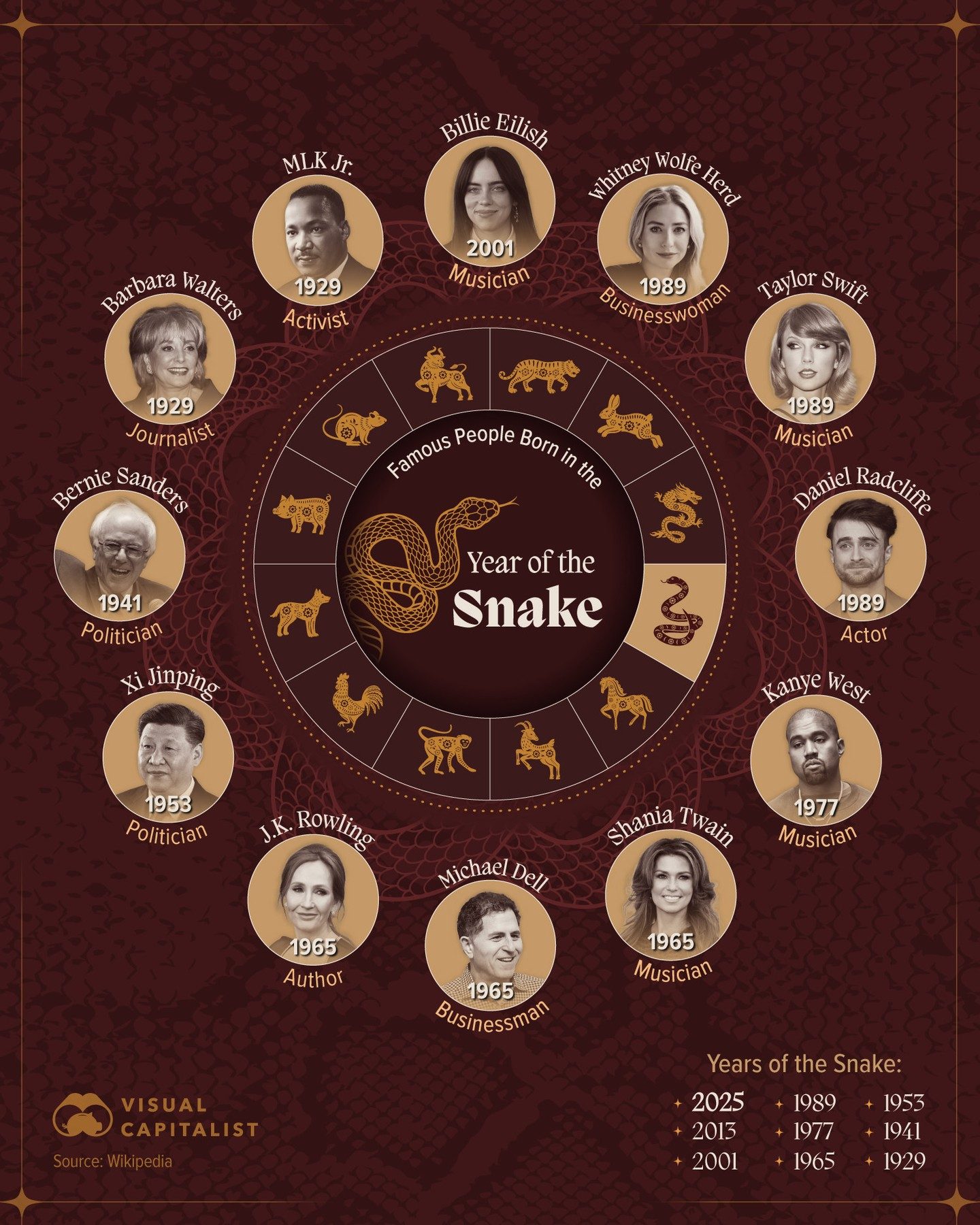 Celebrities Born in the Year of the Snake