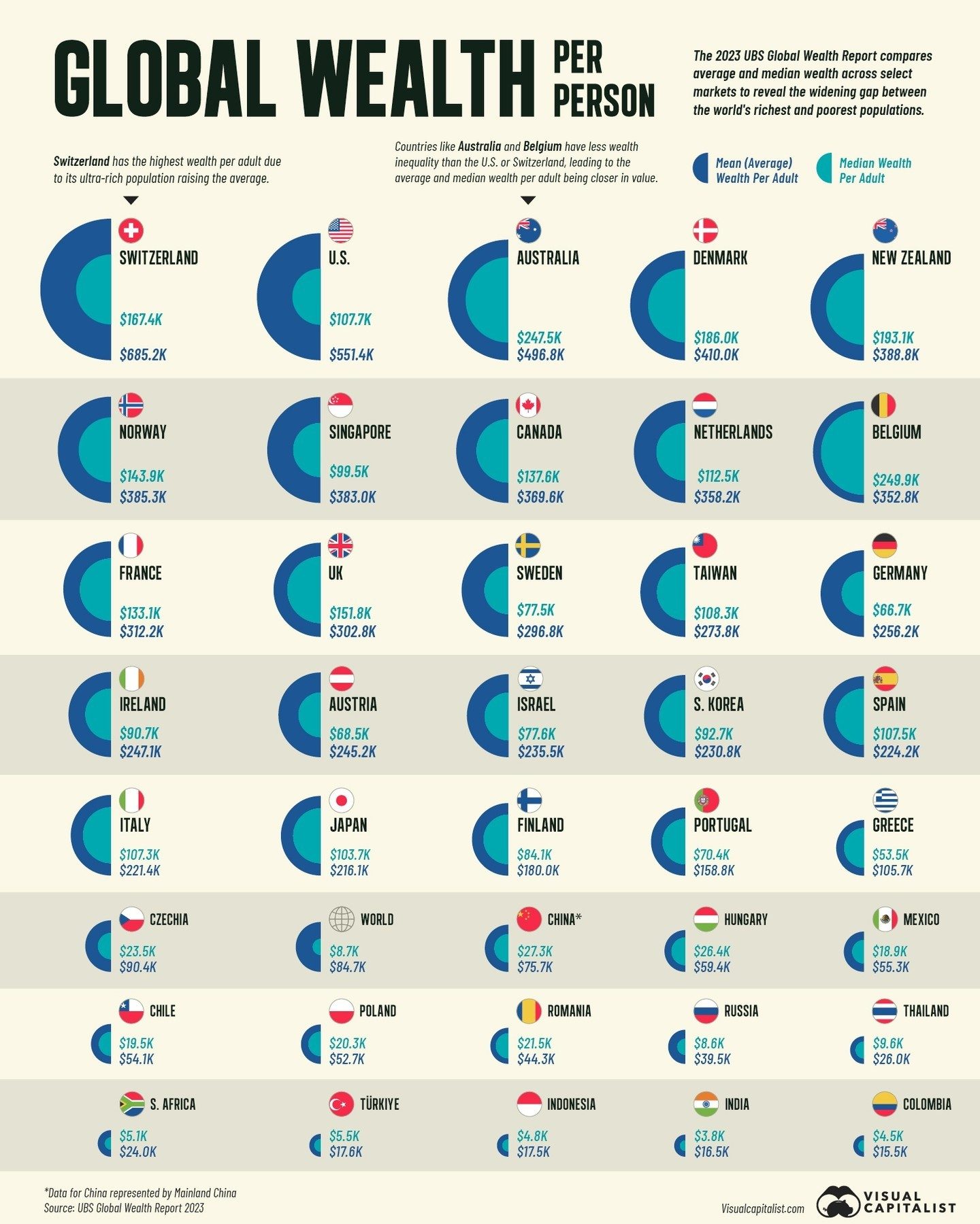 Top Countries by Wealth per Adult in 2022