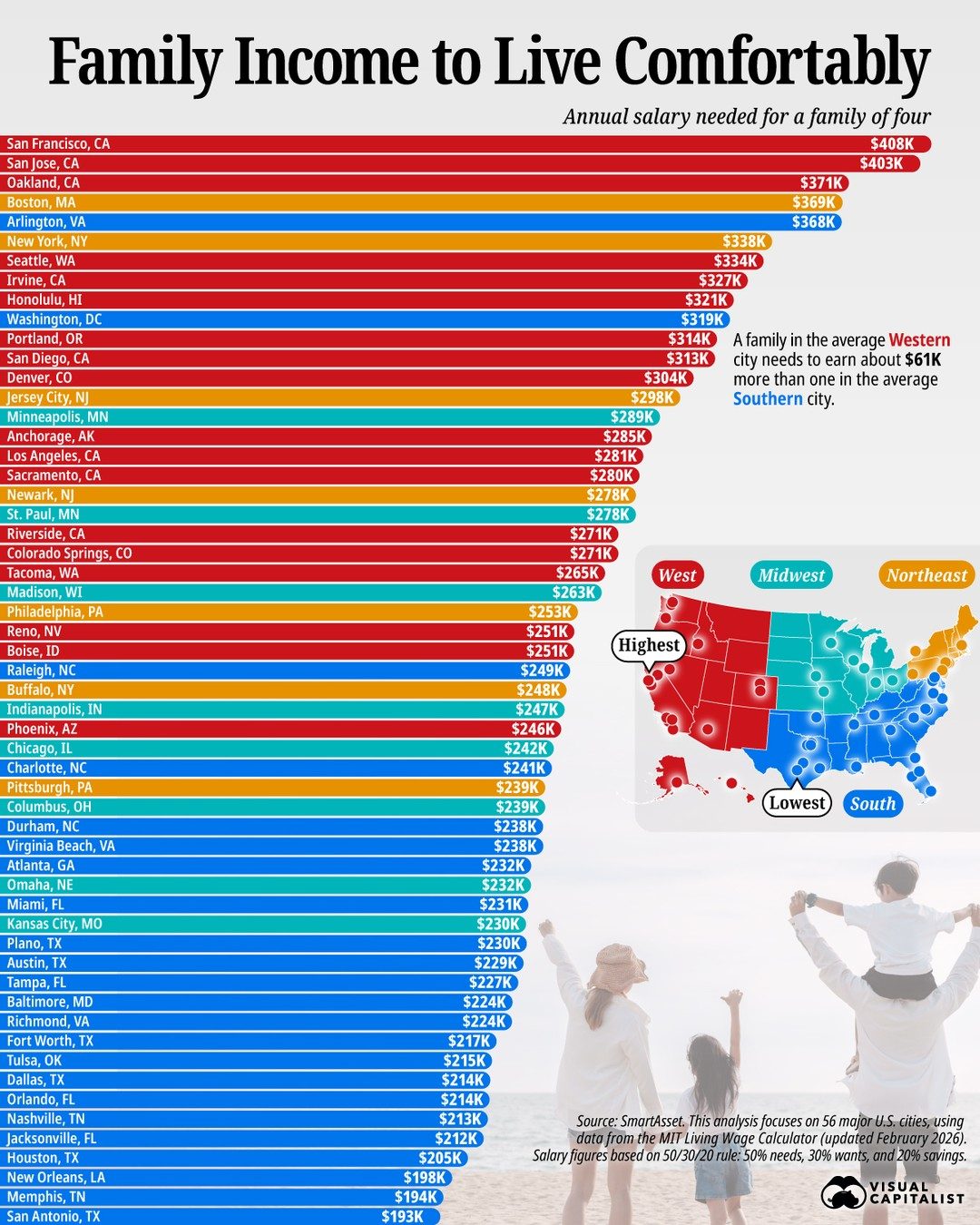 Annual Income Needed for a Family of Four to Live Comfortably in US Cities